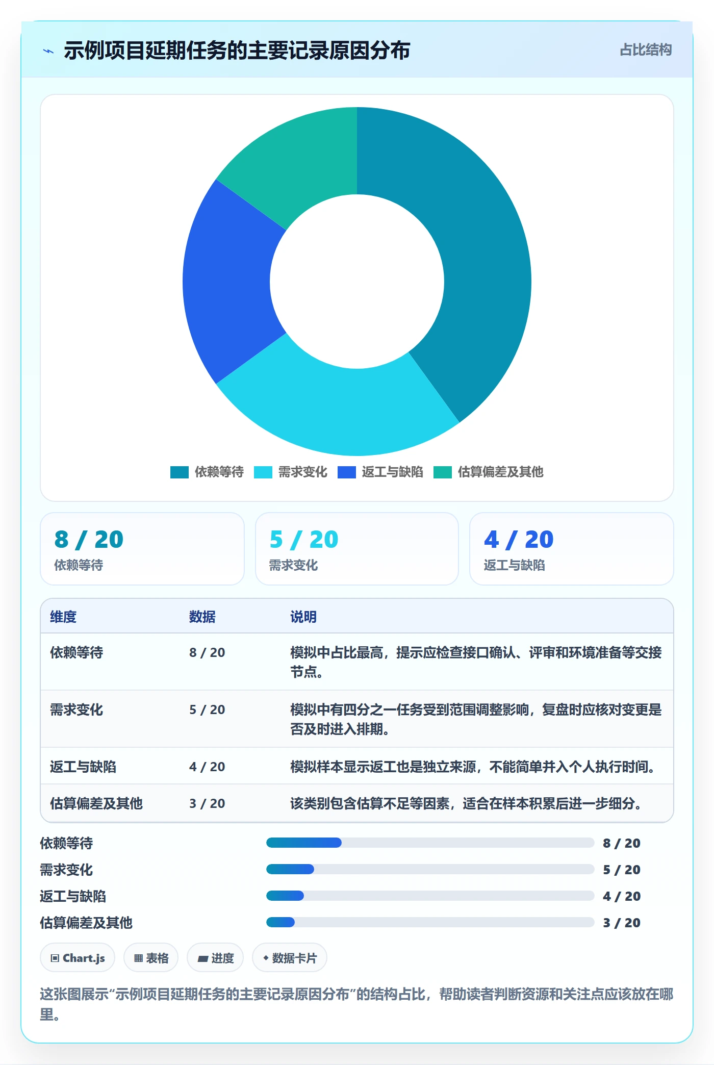 甘特图实际时间教程:研发团队最佳实践,避坑指南