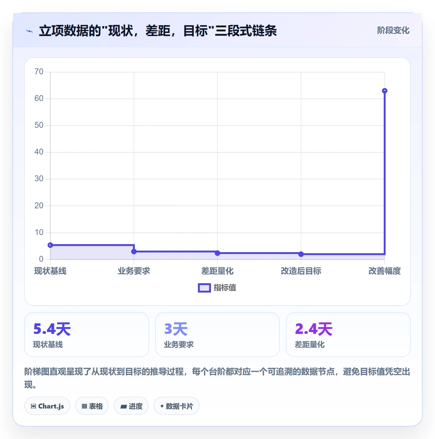 项目价值落地方案：项目负责人开展项目立项的数据分析案例解析