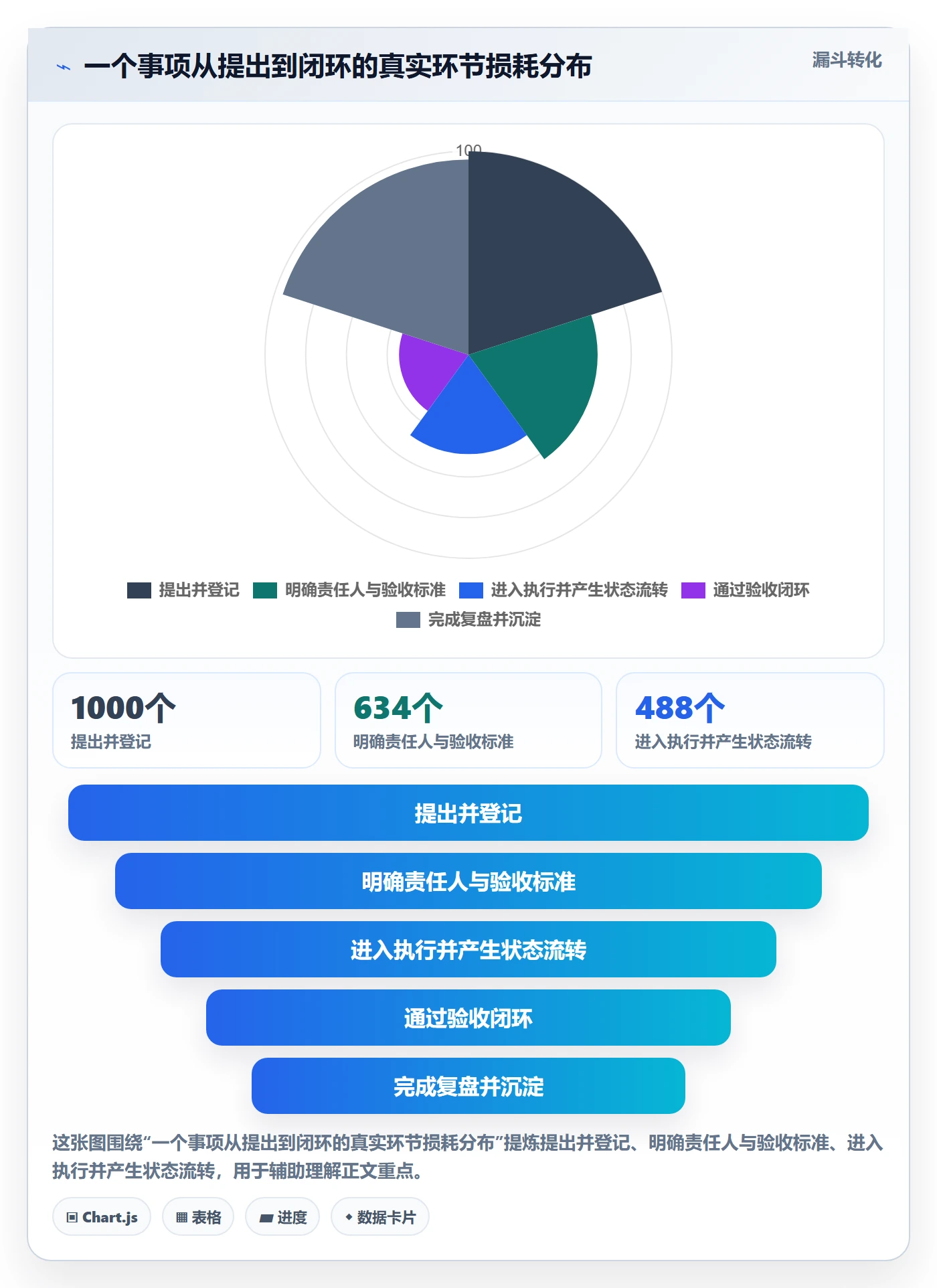 事项管理指南:PMO如何做好任务管理,实操方法全流程