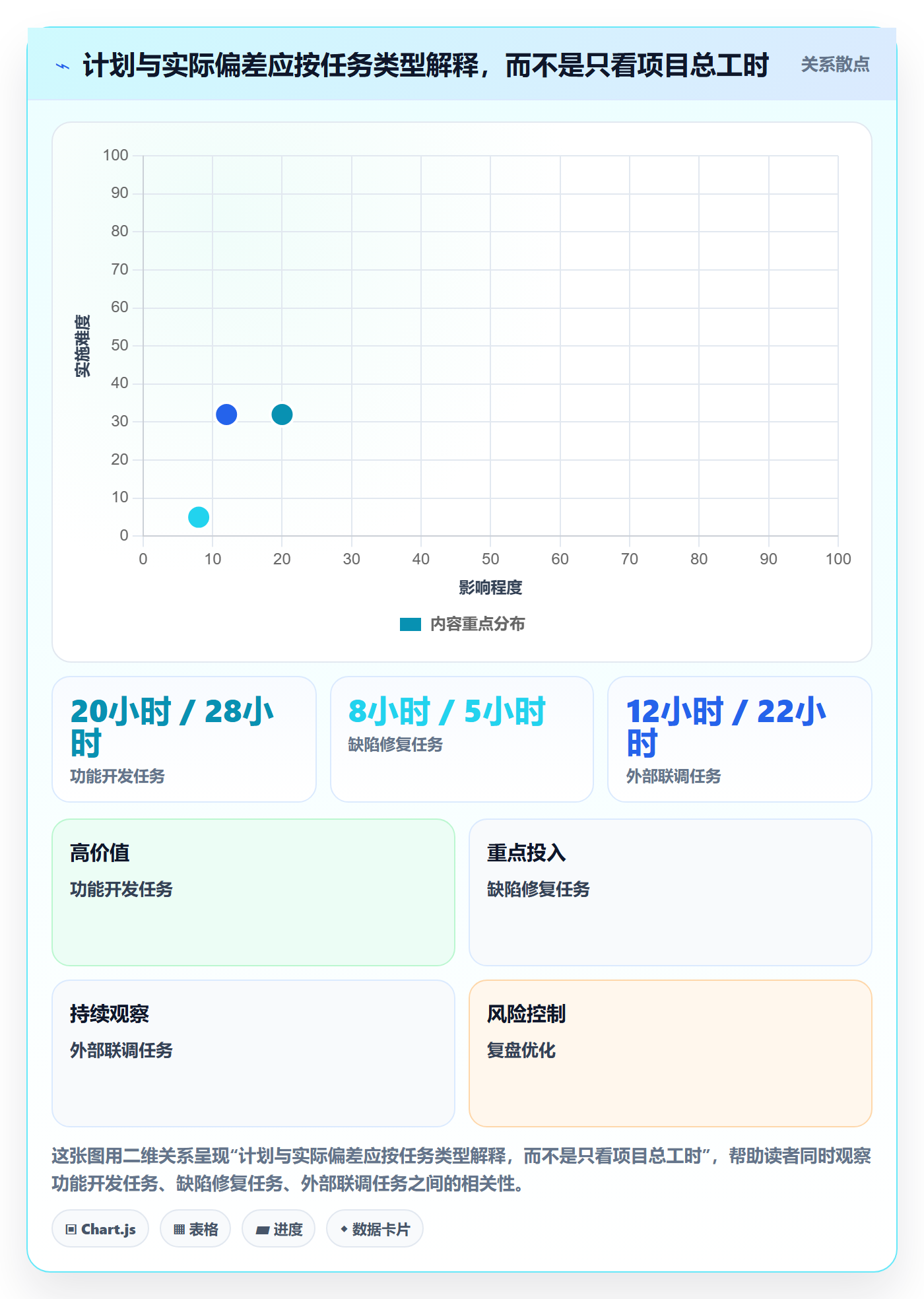 工时管理如何做好实际工时？项目负责人风险控制与操作步骤