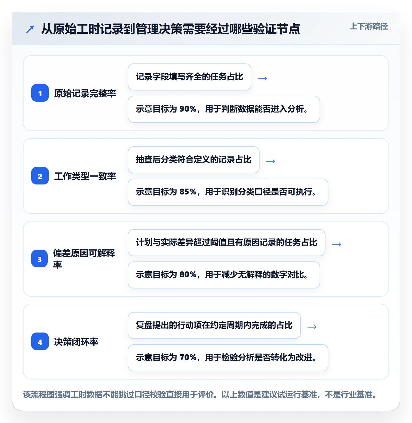 工时实操方法：产品经理提升工时管理效率的入门指南方法与模板