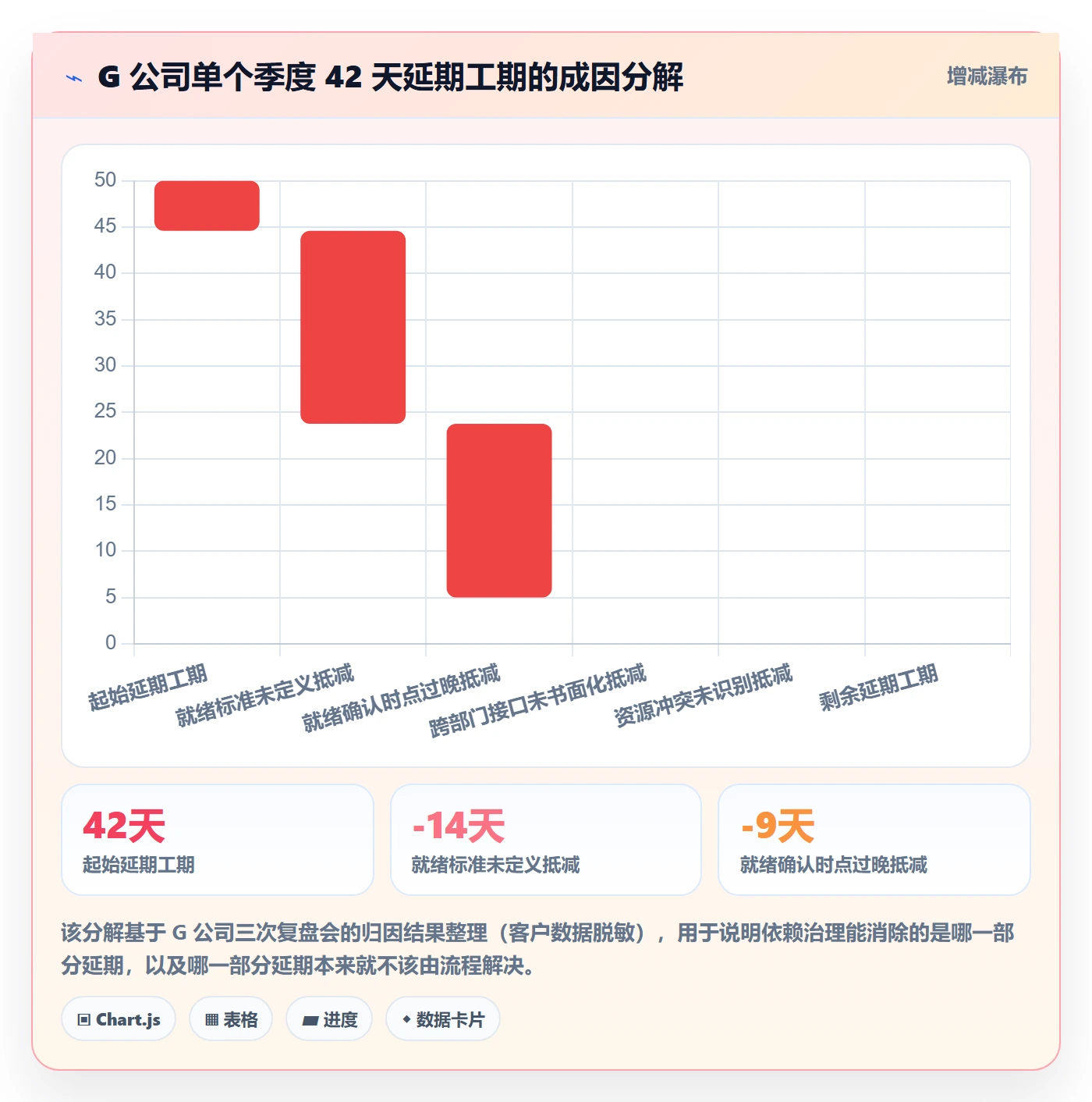 后置任务落地方案:管理层开展任务依赖的协同管理案例解析