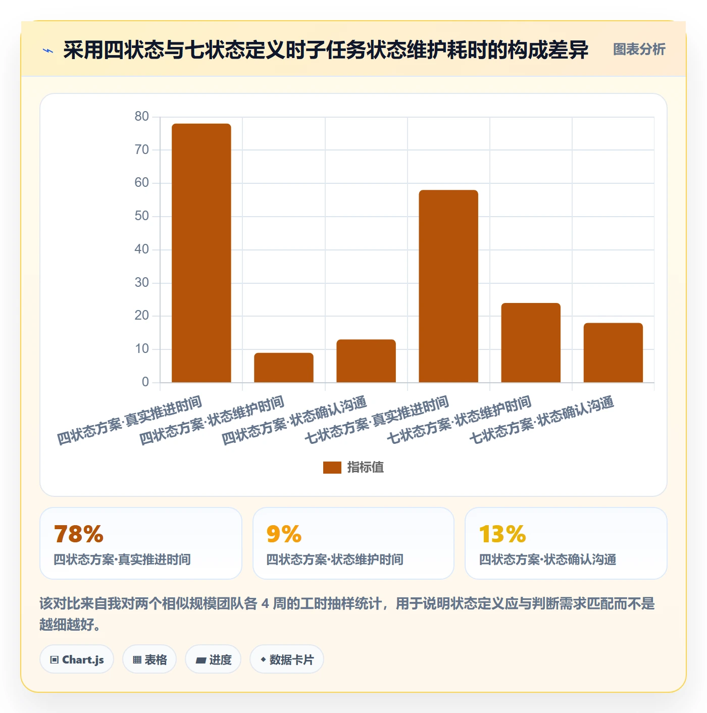 子任务实操方法:管理层提升任务管理效率的实操方法方法与模板