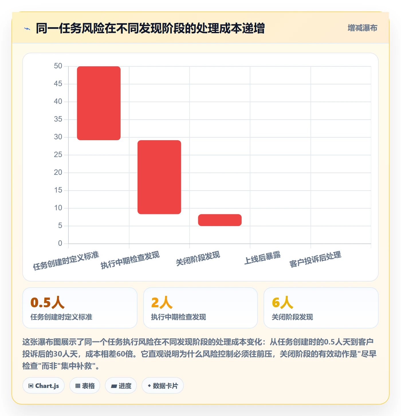 关闭最佳实践:项目成员任务执行风险控制,常见问题