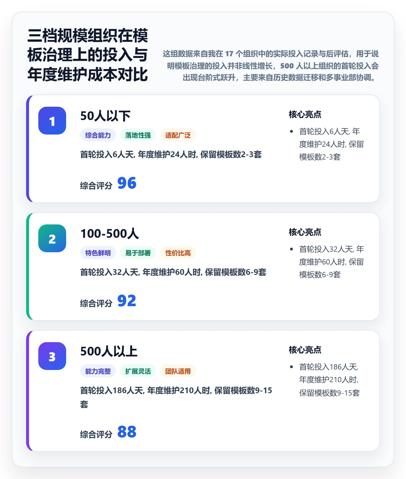 模板流程管理方法大全:跨部门团队项目模板流程优化落地清单