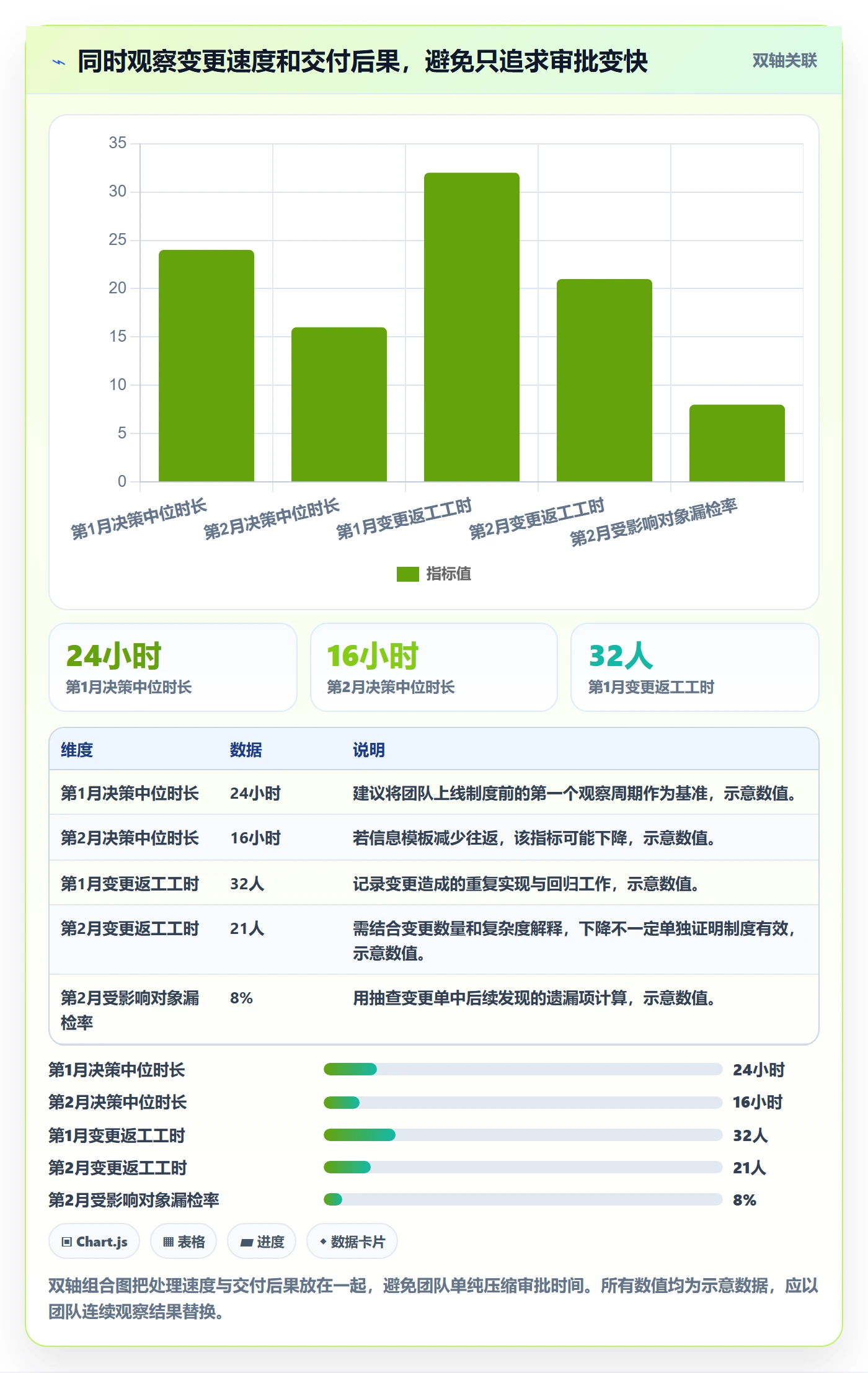 产品需求如何做好需求版本？研发团队制度设计与操作步骤