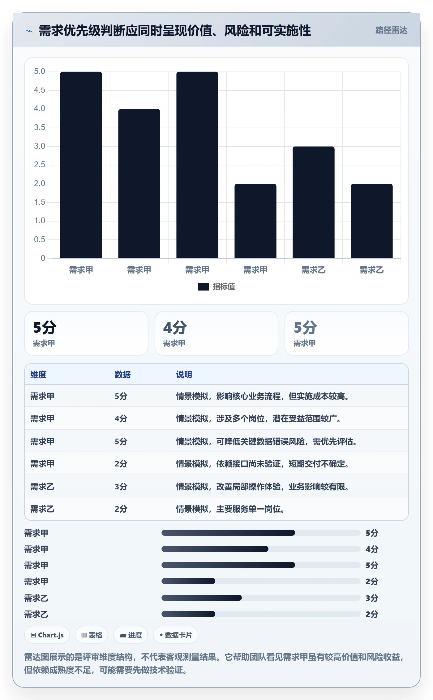 需求管理需求收集全流程：实施团队效率提升与一文讲清