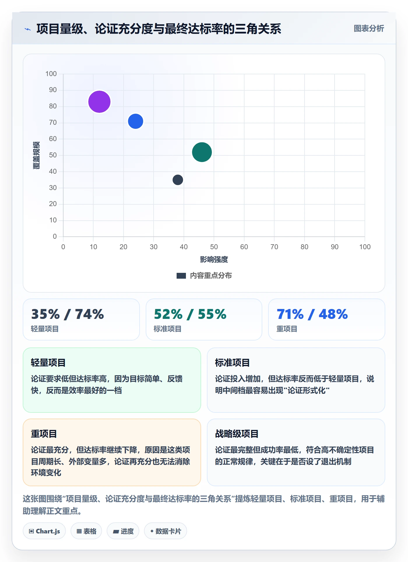 立项管理指南:项目负责人如何做好项目立项,数据分析全流程
