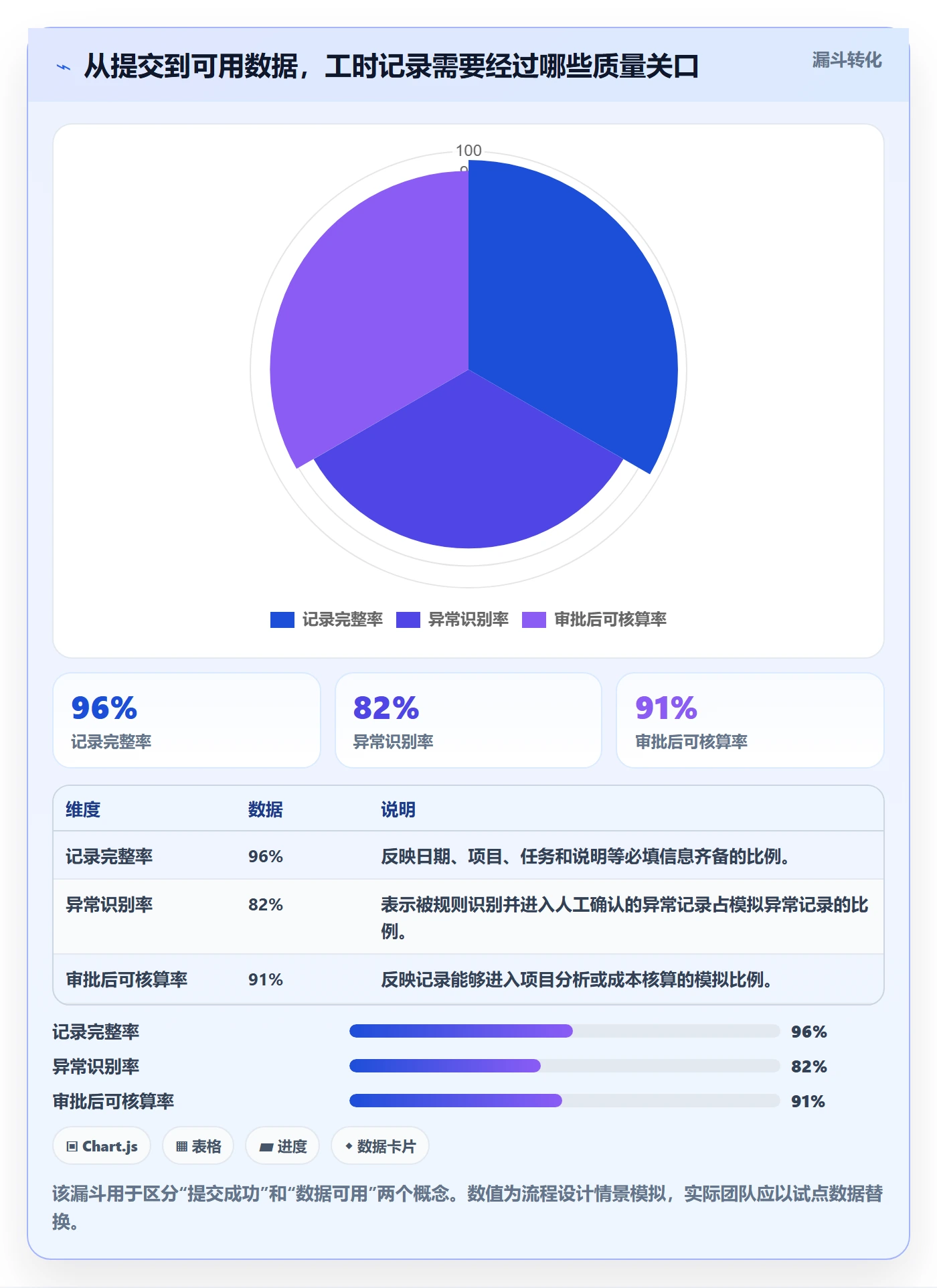 工时表如何做好审批？实施团队落地方案与操作步骤