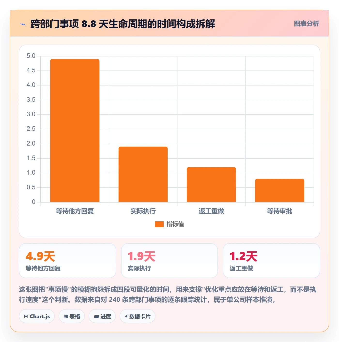 事项怎么做？跨部门团队协同管理：任务管理从0到1