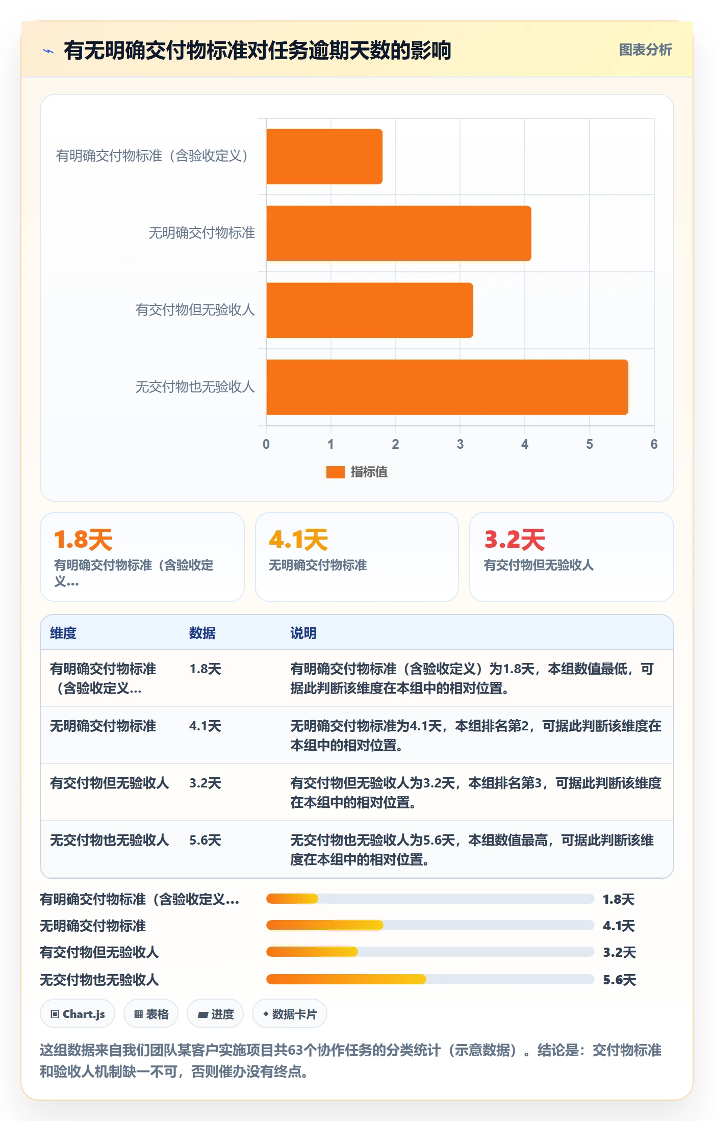 催办怎么做?实施团队制度设计:任务提醒从0到1