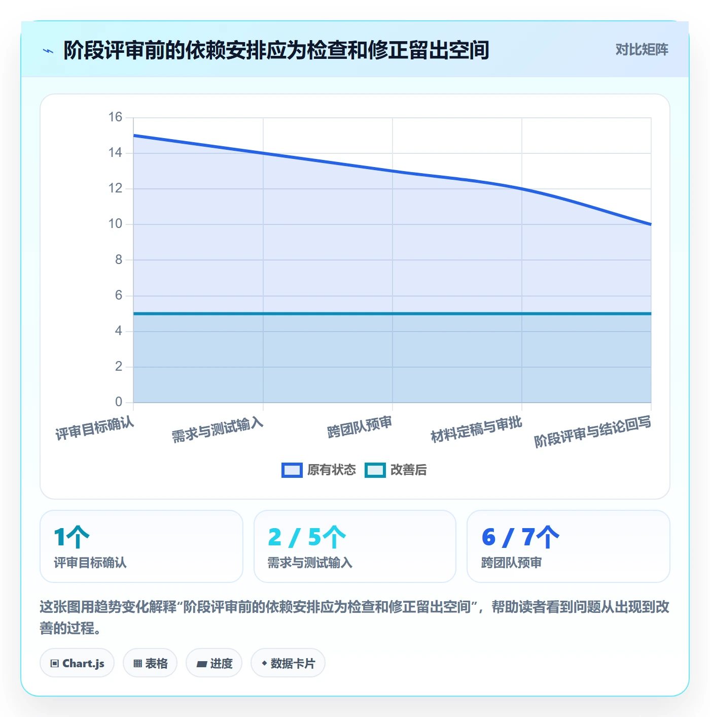 日历视图如何做好计划安排?管理层效率提升与操作步骤
