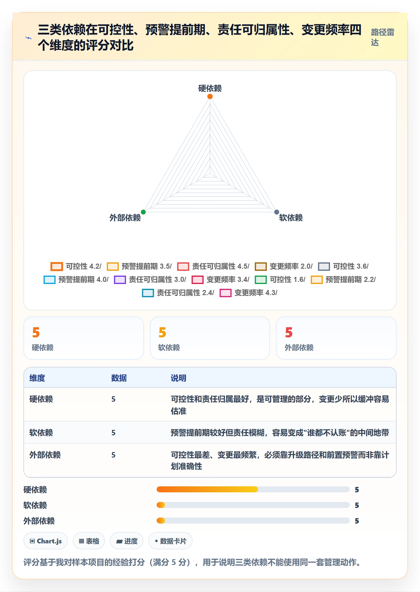 前置任务最佳实践：实施团队任务依赖实操方法，常见问题
