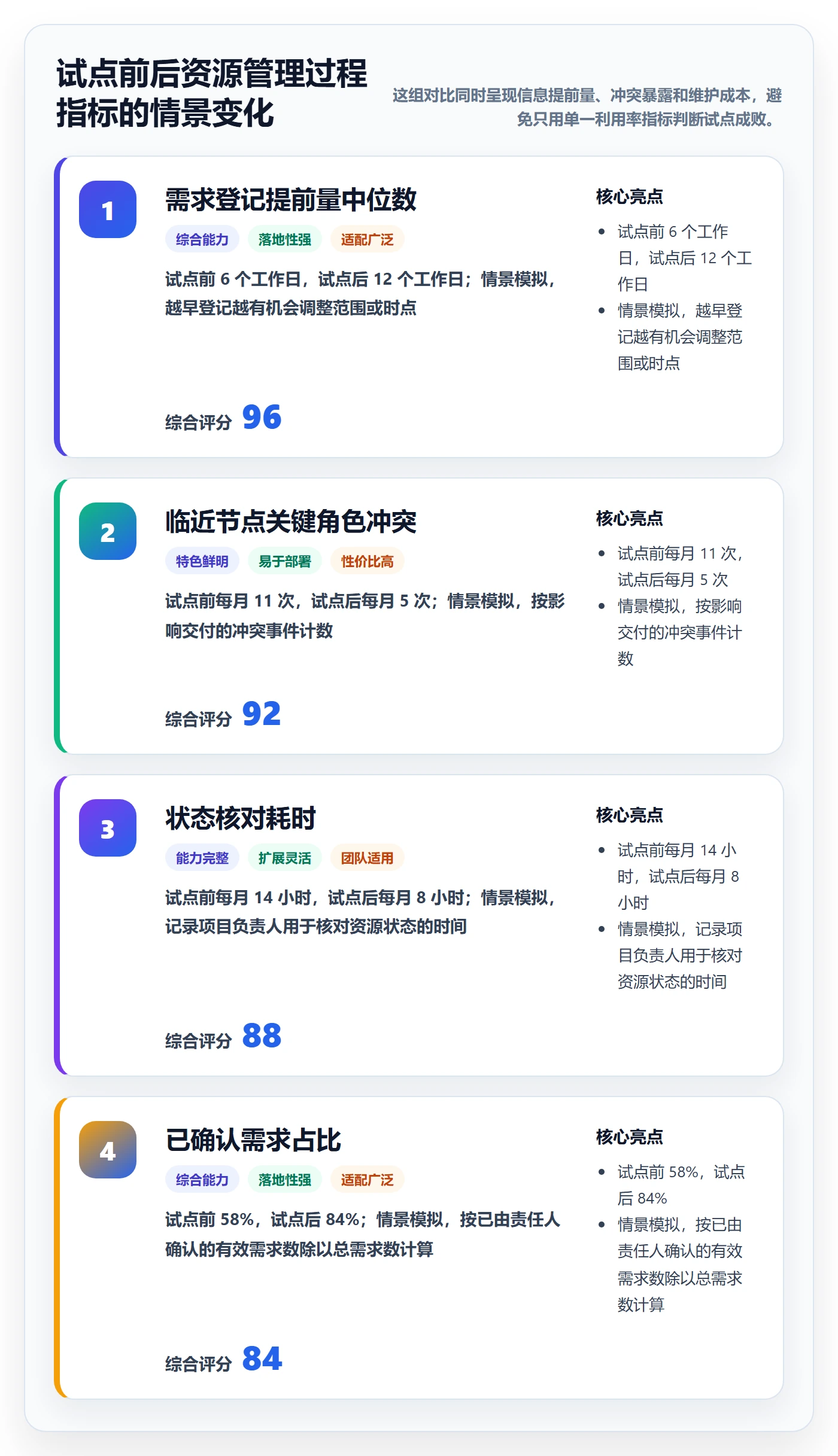 资源池落地方案:跨部门团队开展资源管理的入门指南案例解析