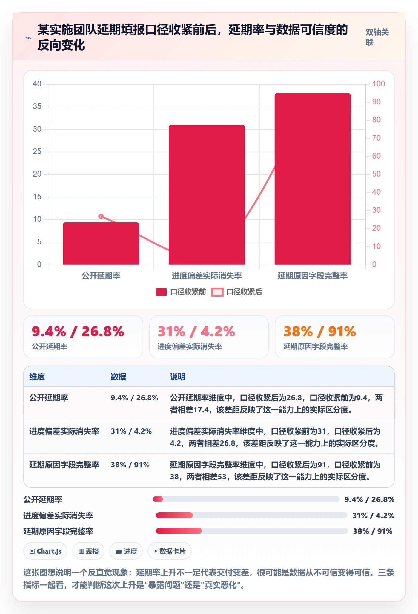 延期流程与规范：实施团队任务执行数据分析关键指标