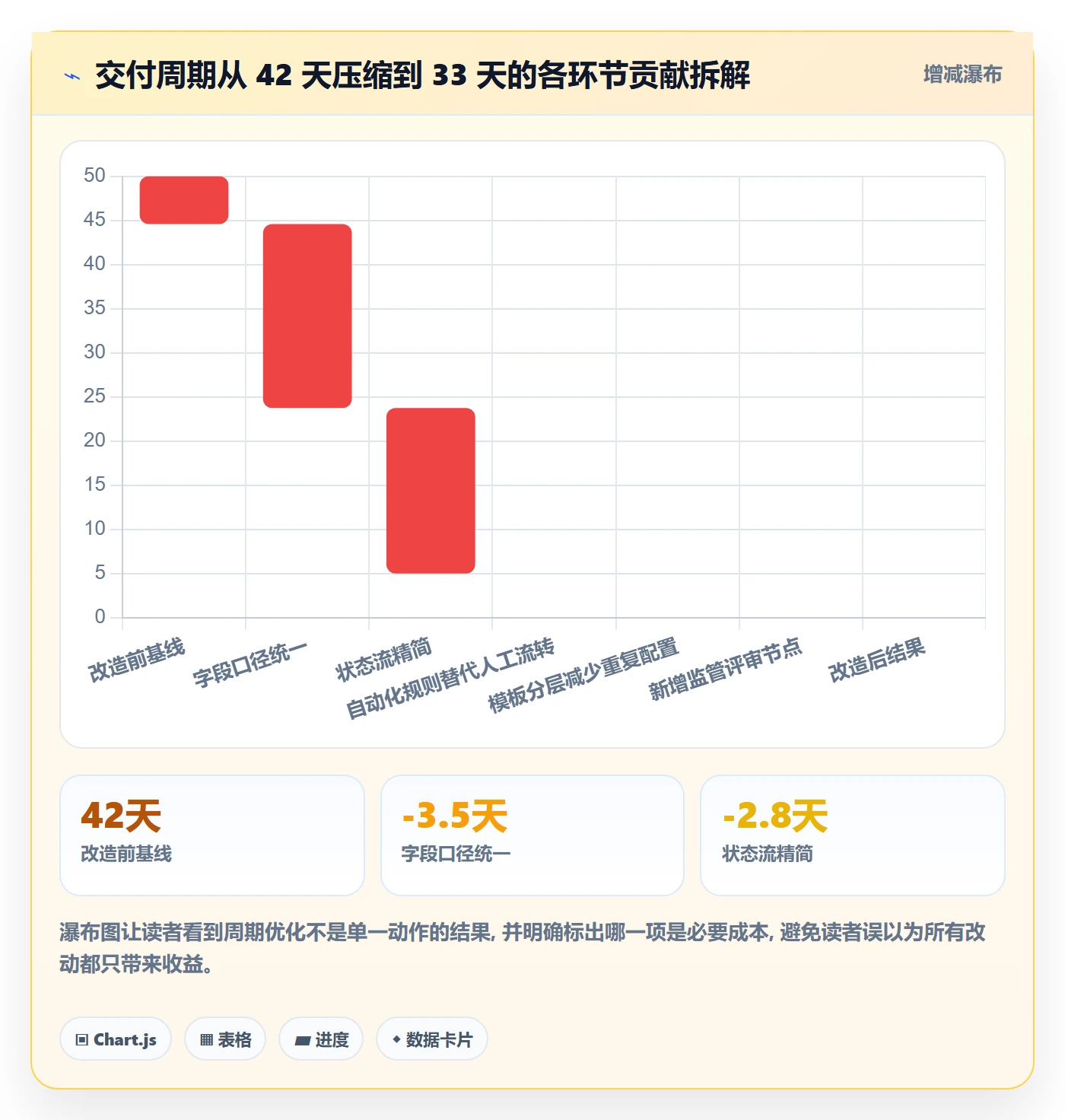 模板流程管理指南:实施团队如何做好项目模板,流程优化全流程