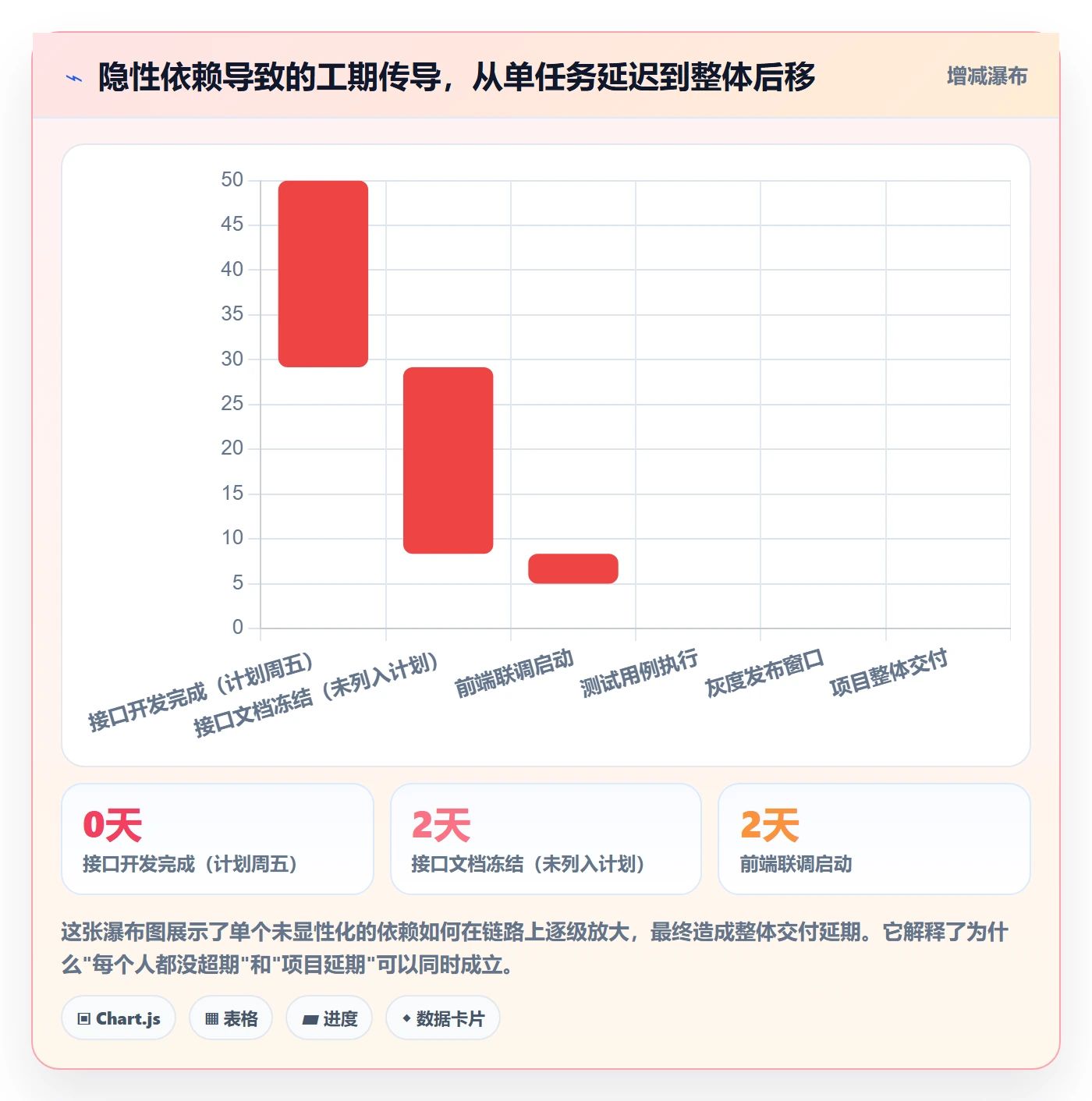 任务依赖关键路径教程:项目成员实操方法,避坑指南