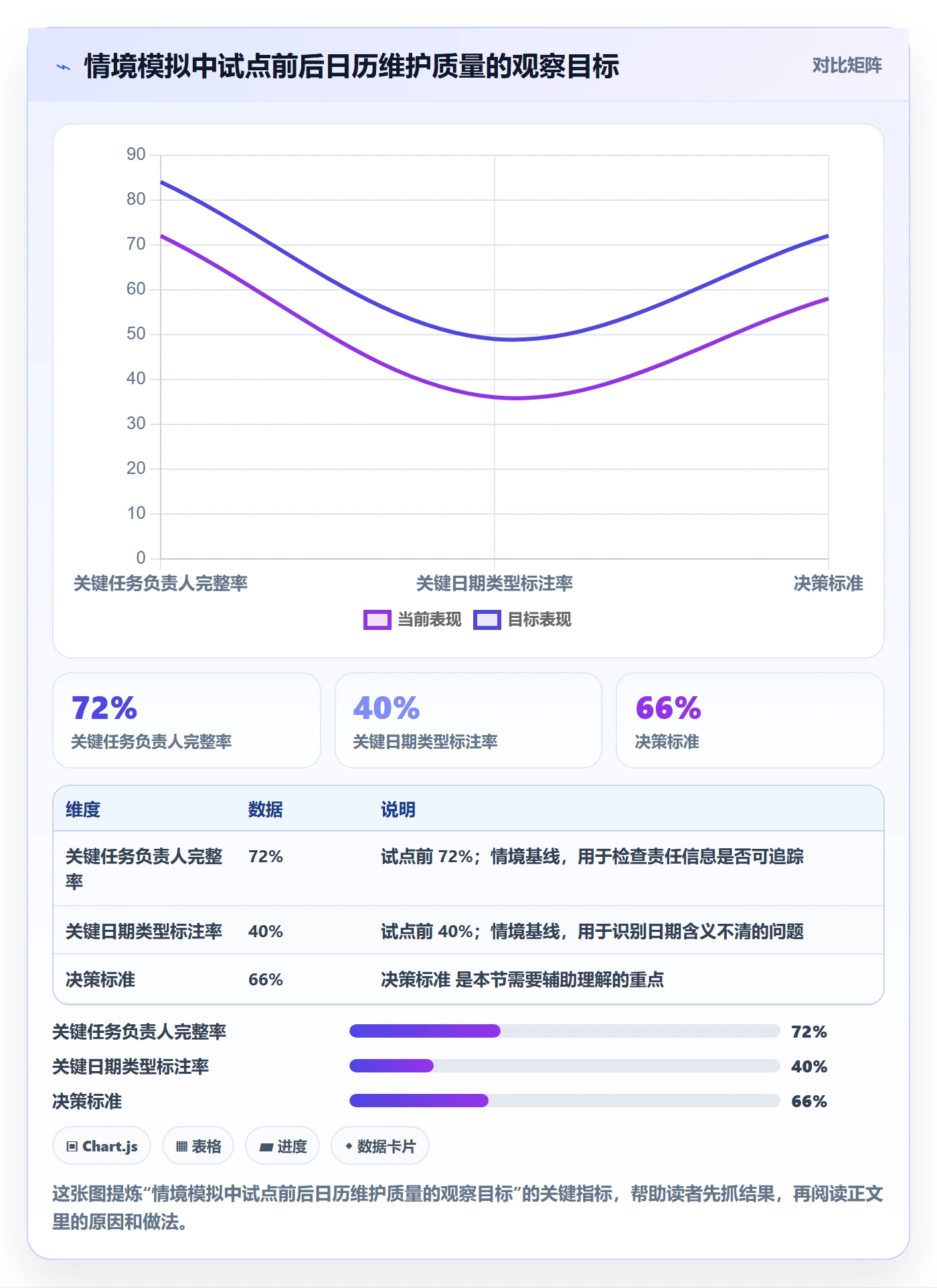 任务日历落地方案:企业管理者开展日历视图的实操方法案例解析