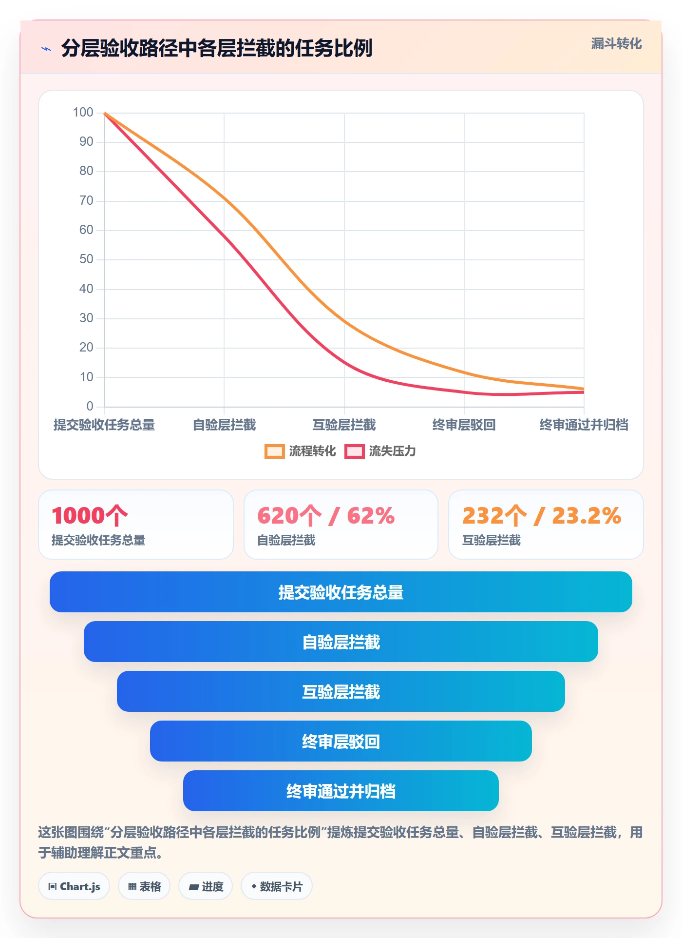 验收标准流程与规范:企业管理者任务验收效率提升关键指标