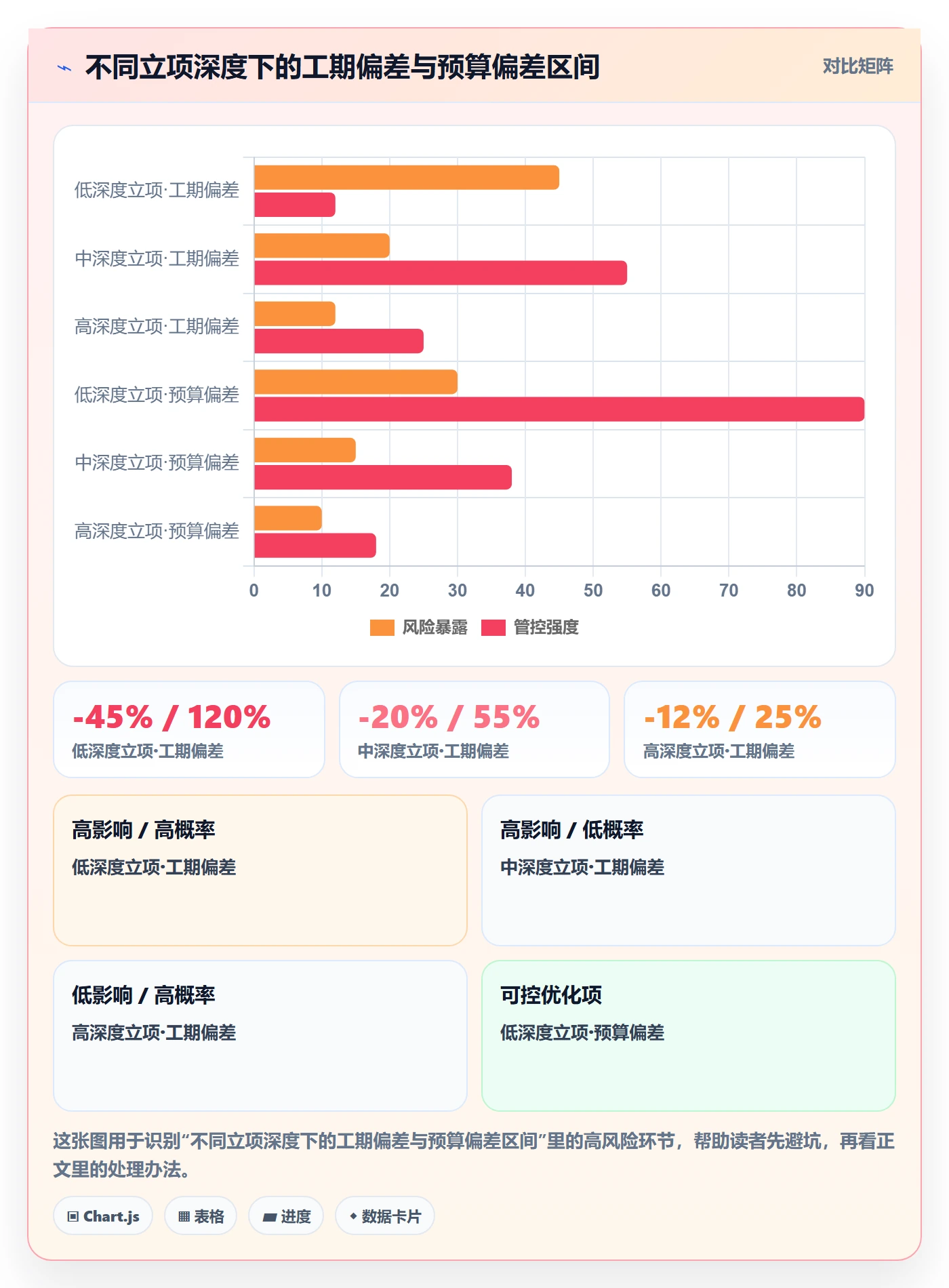 项目负责人最佳实践:产品经理项目立项最佳实践,常见问题