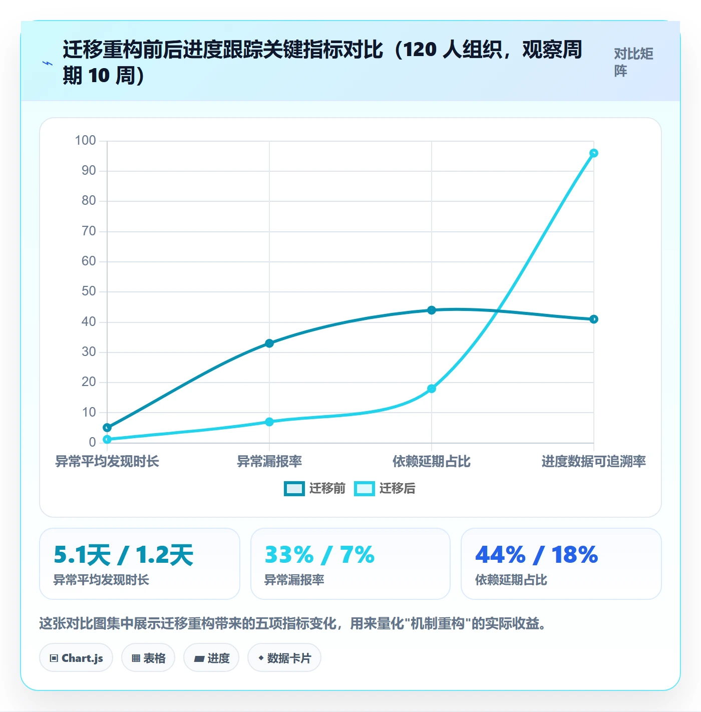进展流程与规范:研发团队进度跟踪效率提升关键指标