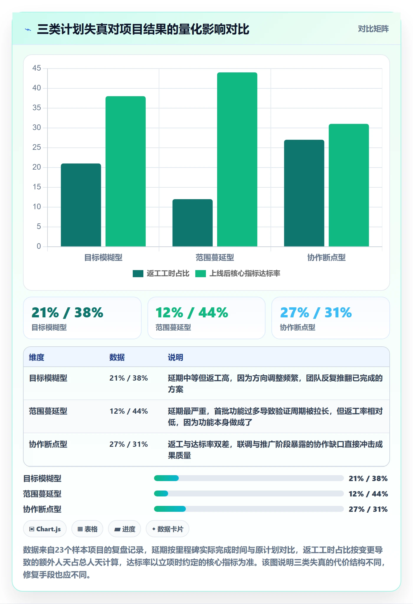 工作计划怎么做?产品经理最佳实践:项目规划从0到1