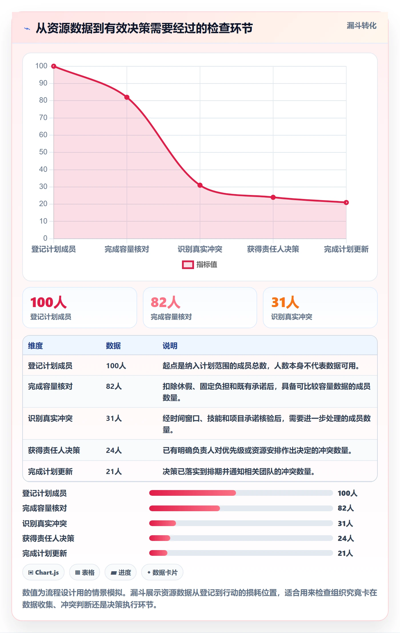 投入比例最佳实践:项目成员人力资源计划效率提升,常见问题