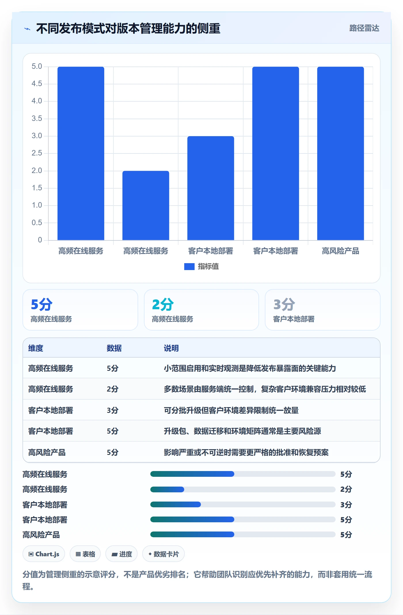 版本最佳实践：产品经理版本管理最佳实践，常见问题