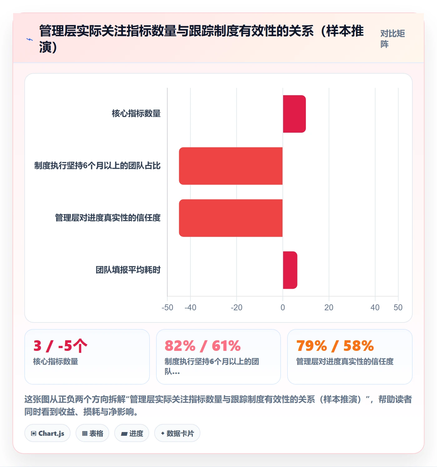 跟踪流程与规范：管理层进度跟踪制度设计关键指标