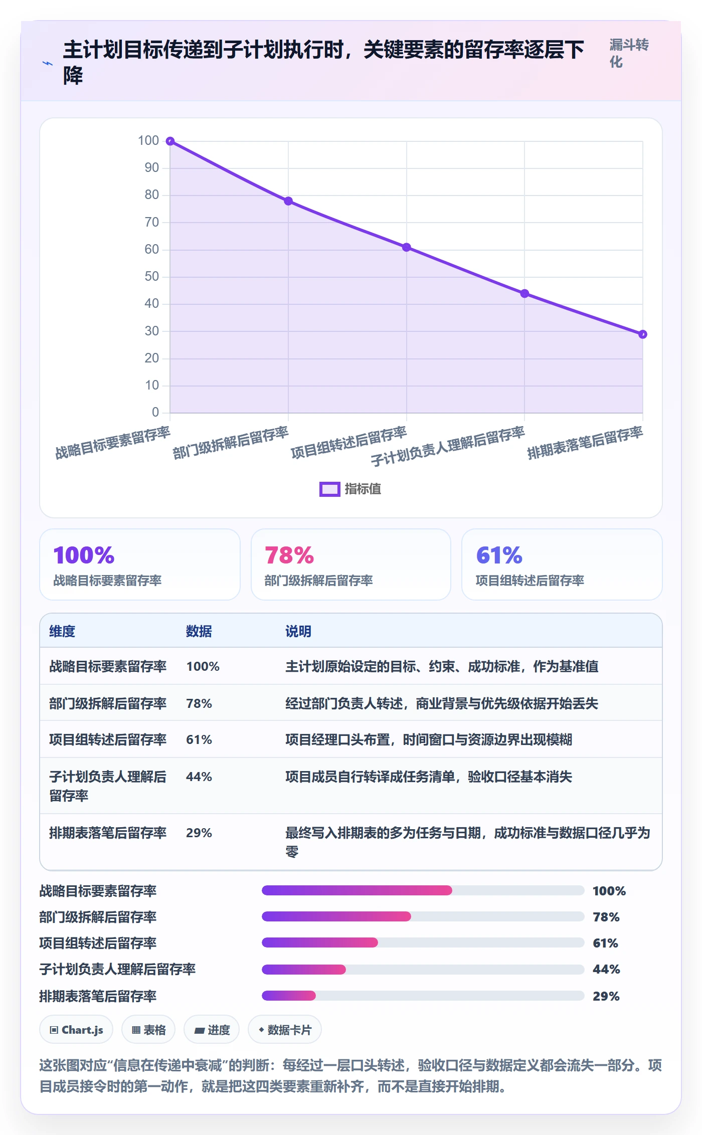 子计划管理指南：项目成员如何做好项目规划，数据分析全流程