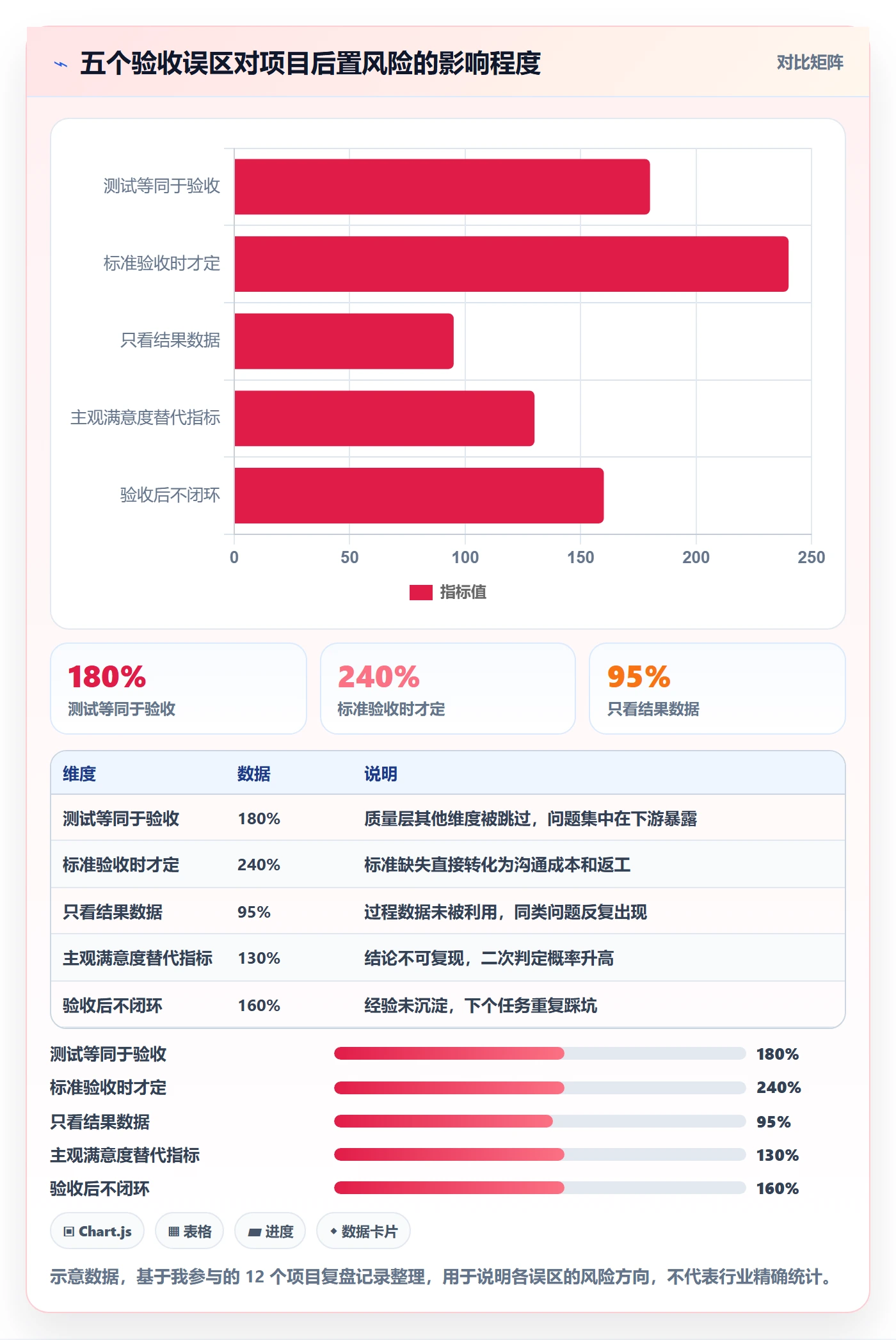 确认完成管理方法大全:项目经理任务验收数据分析落地清单