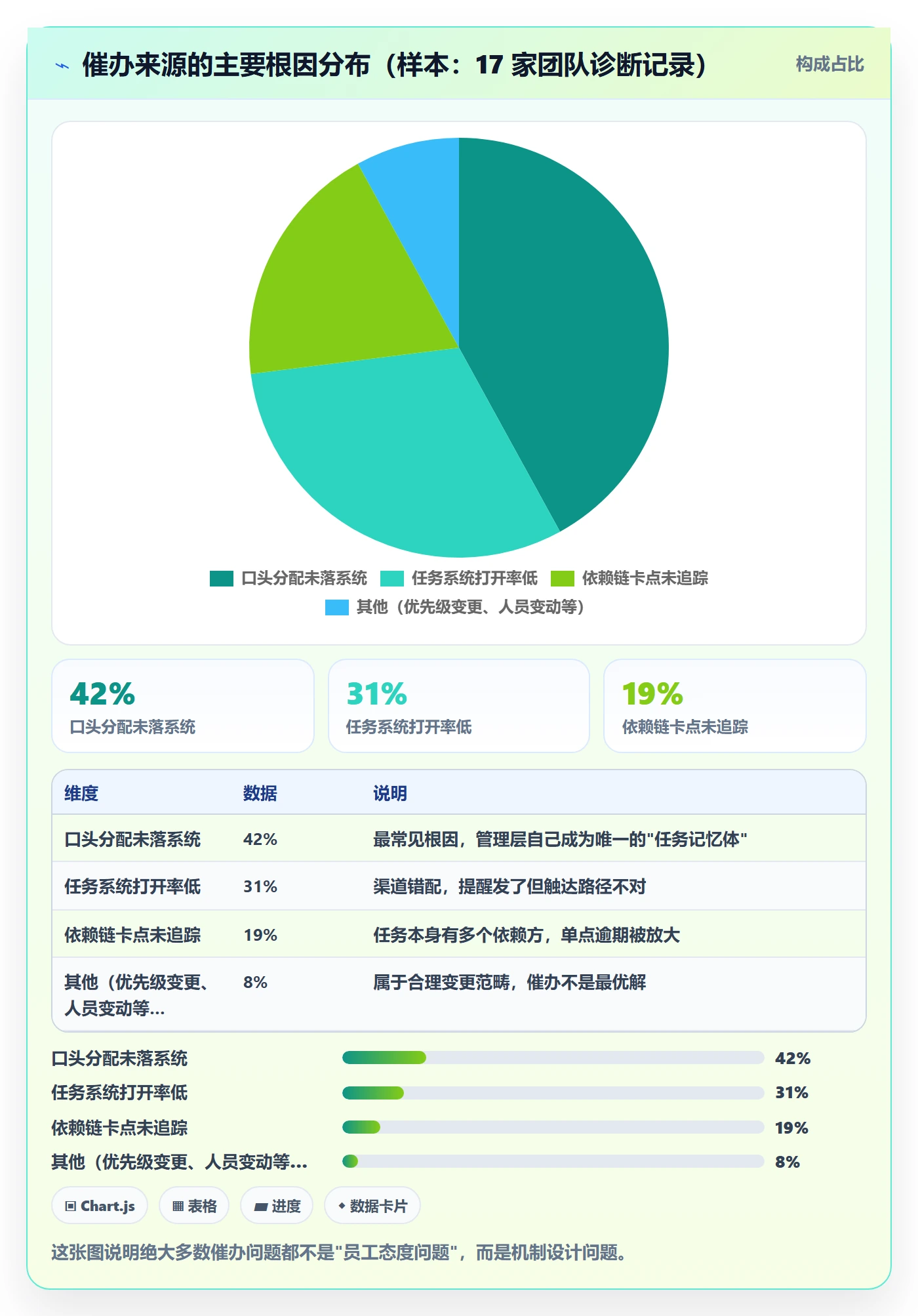 催办管理方法大全:管理层任务提醒效率提升落地清单