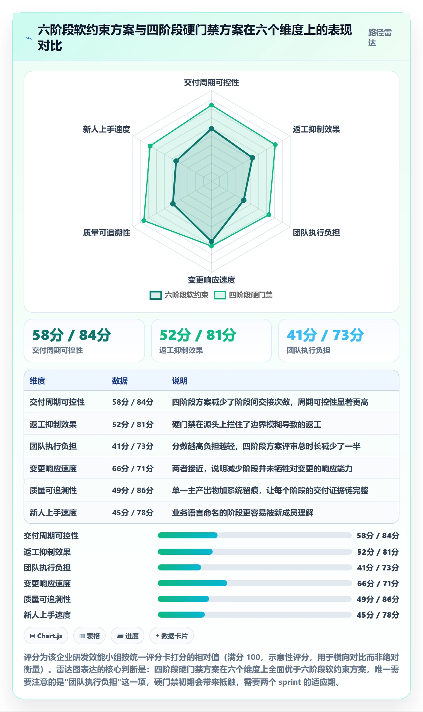 阶段划分怎么做?项目负责人流程优化:项目阶段从0到1
