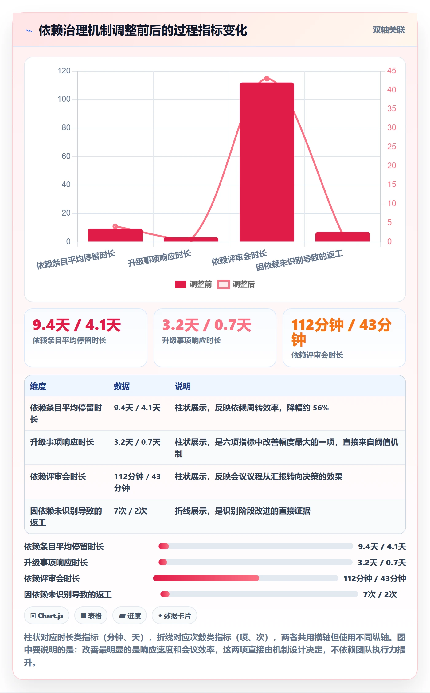 FF管理方法大全:管理层任务依赖入门指南落地清单