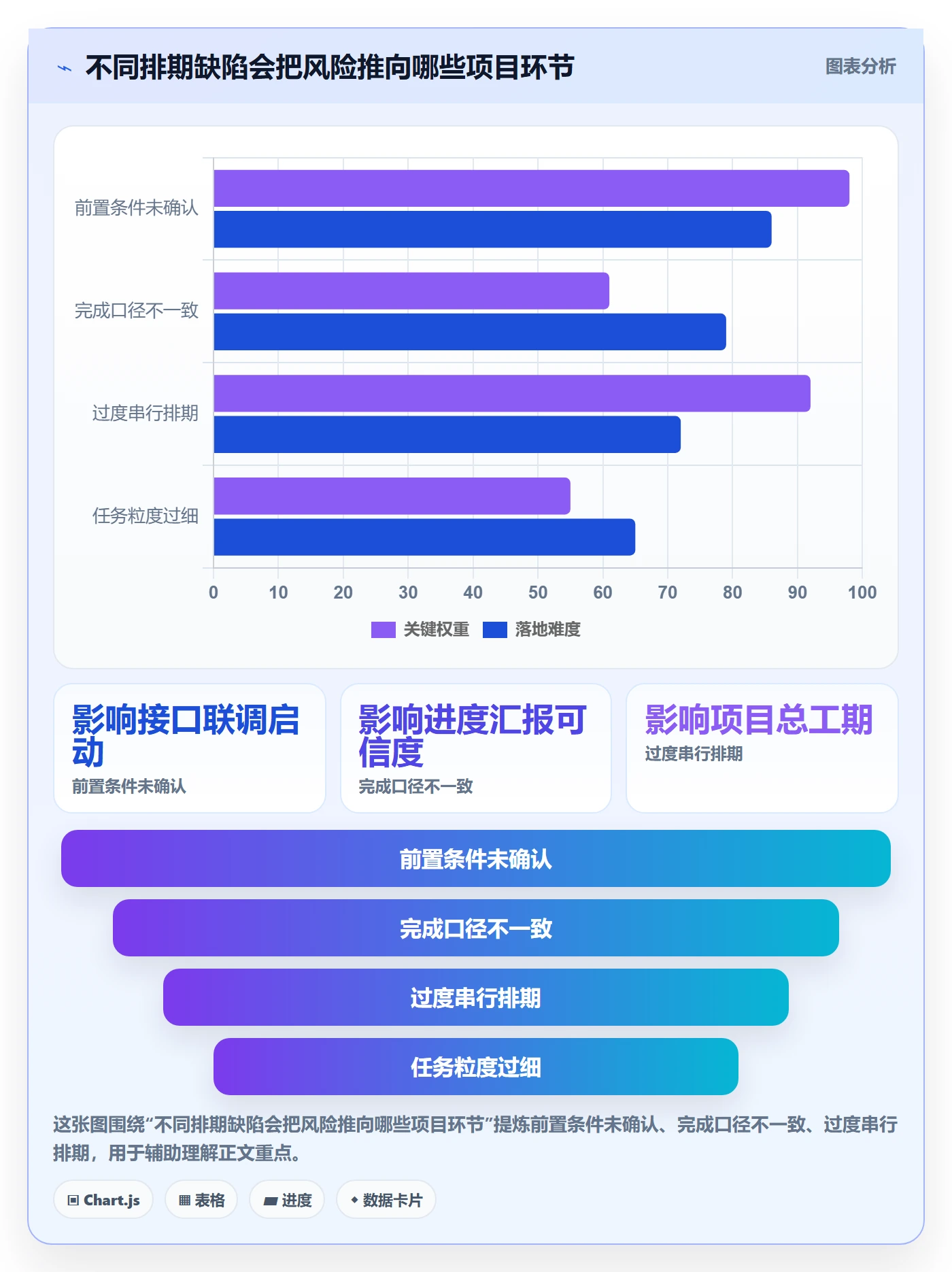 任务条怎么做？实施团队实操方法：甘特图从0到1