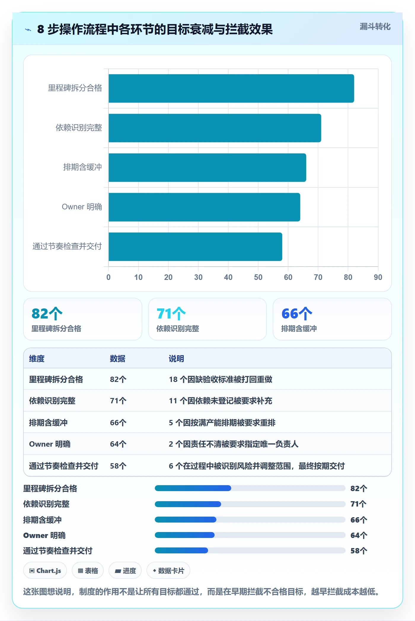 项目目标如何做好目标进度?研发团队制度设计与操作步骤
