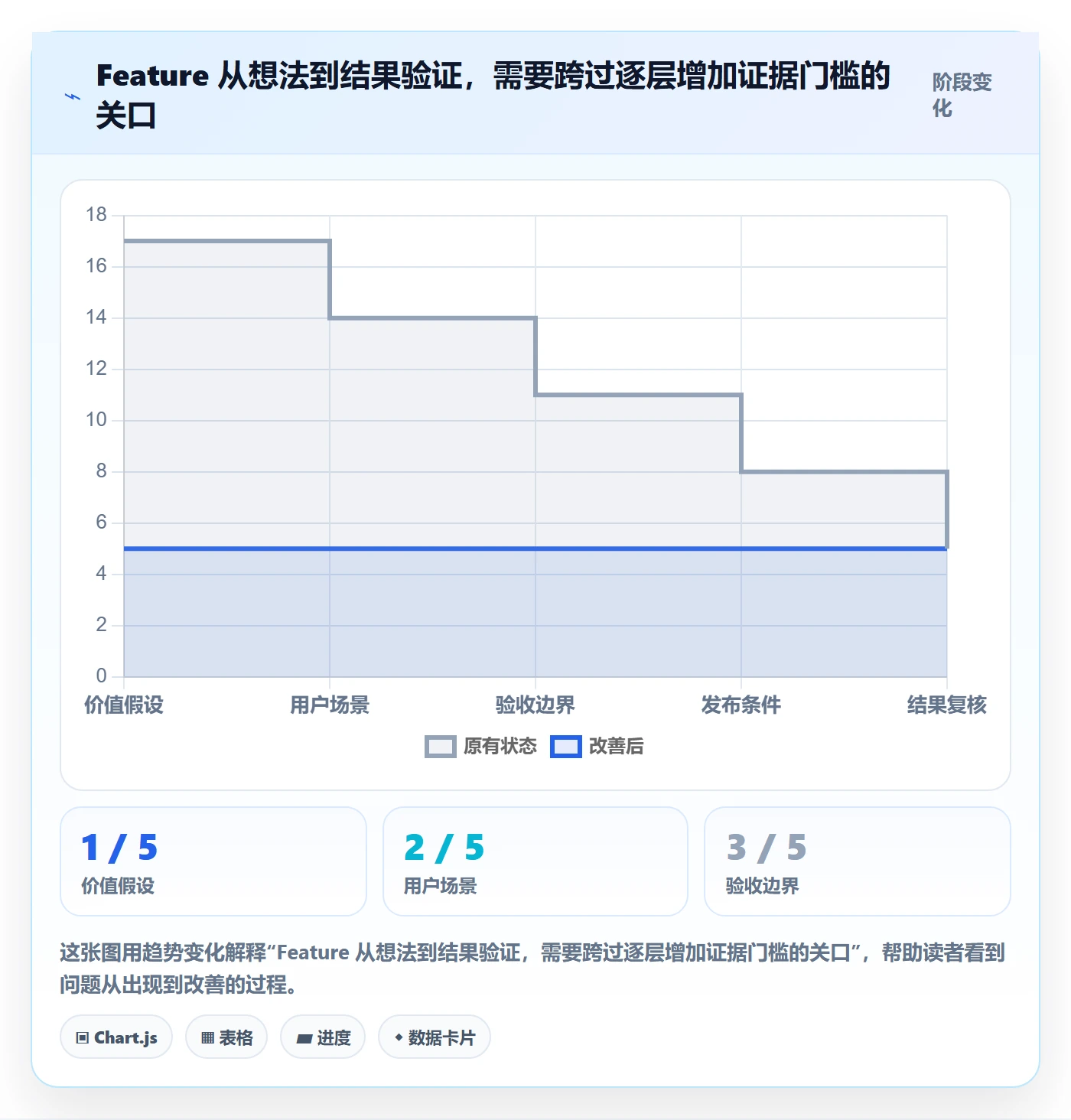 敏捷项目Feature教程:项目成员实操方法,避坑指南
