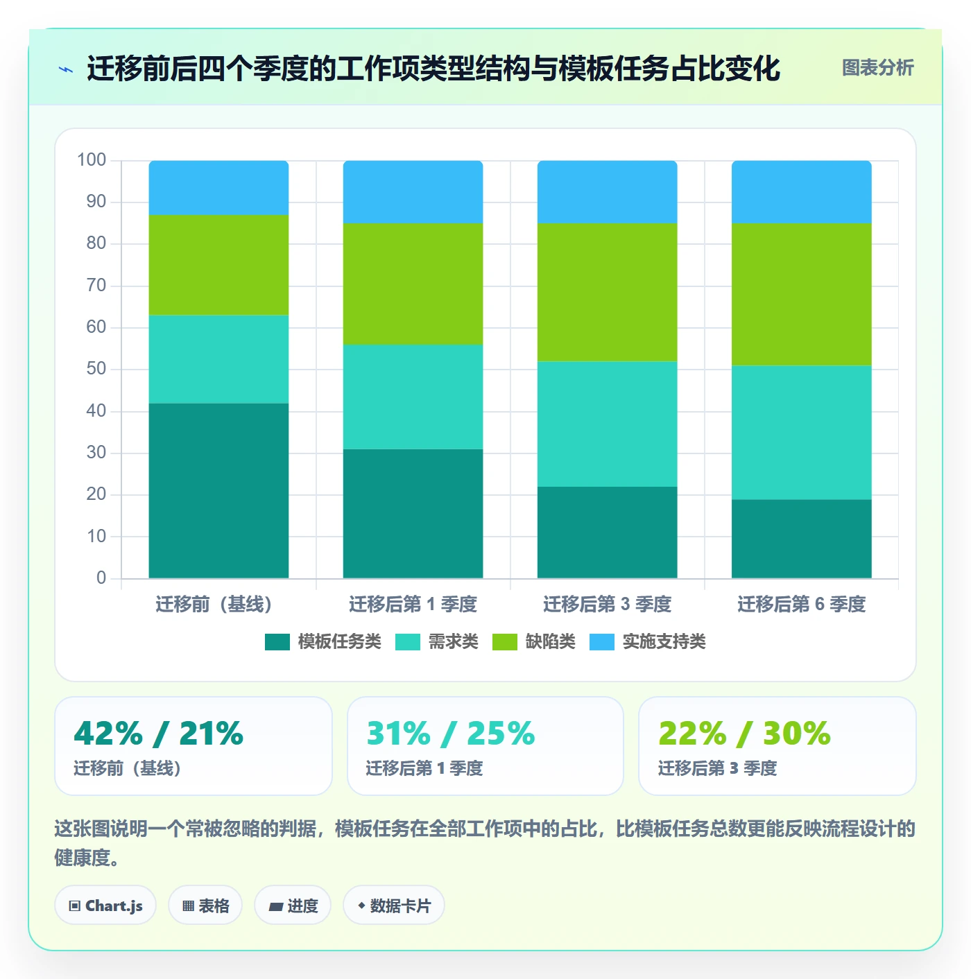 项目模板如何做好模板任务?实施团队协同管理与操作步骤