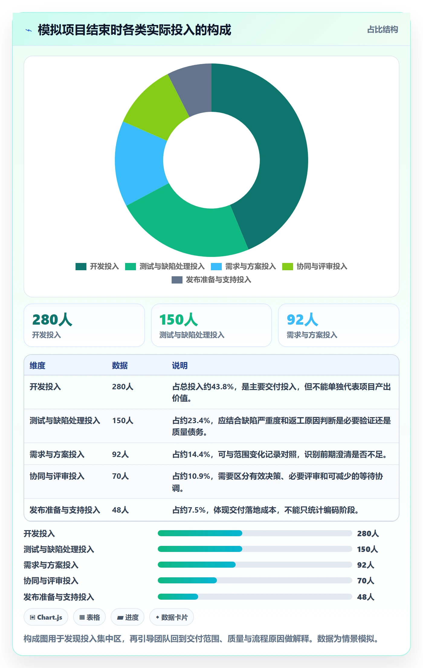 计划工时最佳实践:项目经理工时管理效率提升,常见问题