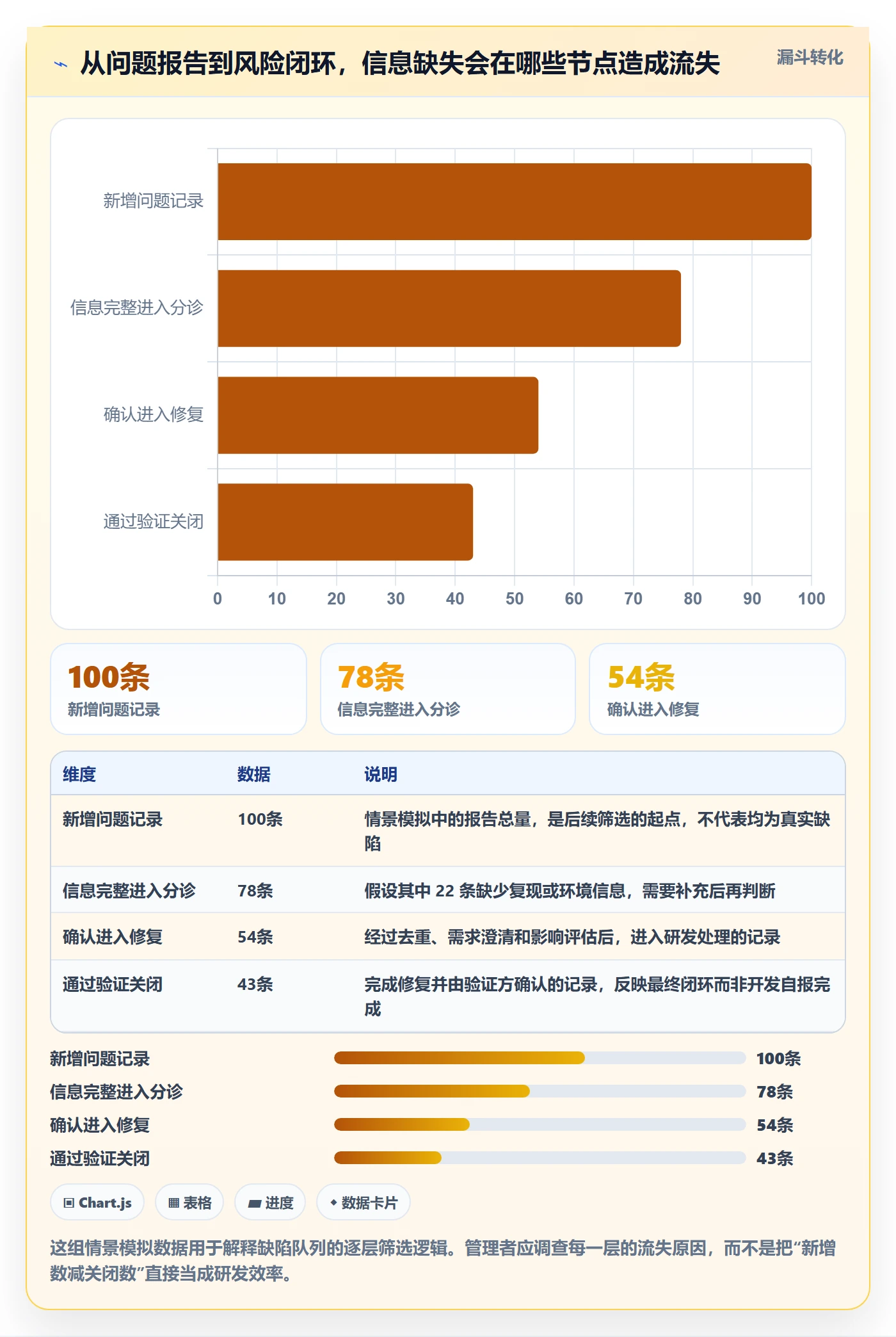 Bug / 缺陷问题全流程：项目经理最佳实践与一文讲清