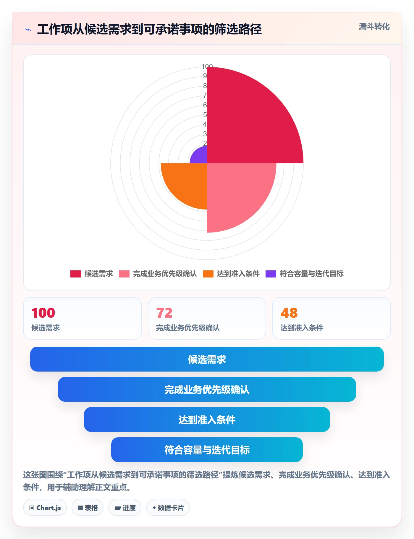 迭代管理迭代计划教程：研发团队制度设计，避坑指南