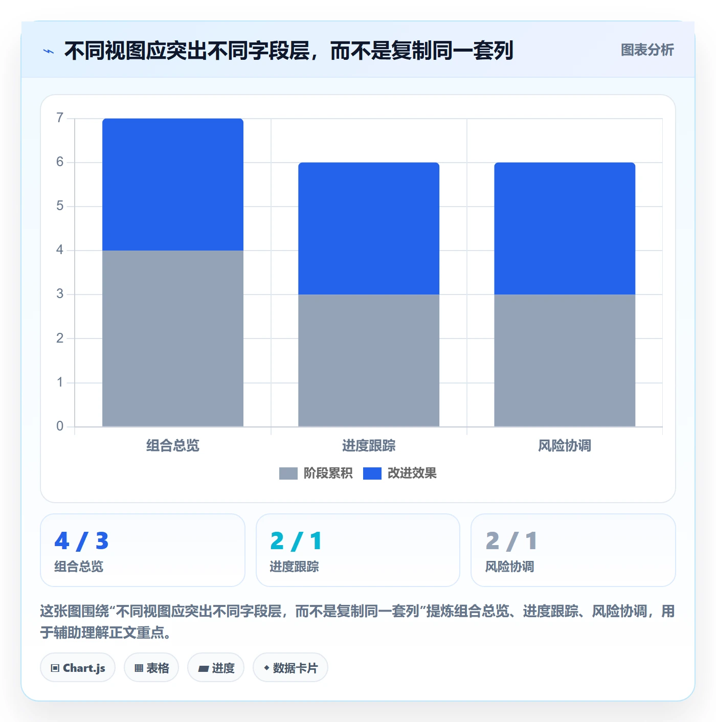 字段配置落地方案：PMO开展列表视图的最佳实践案例解析