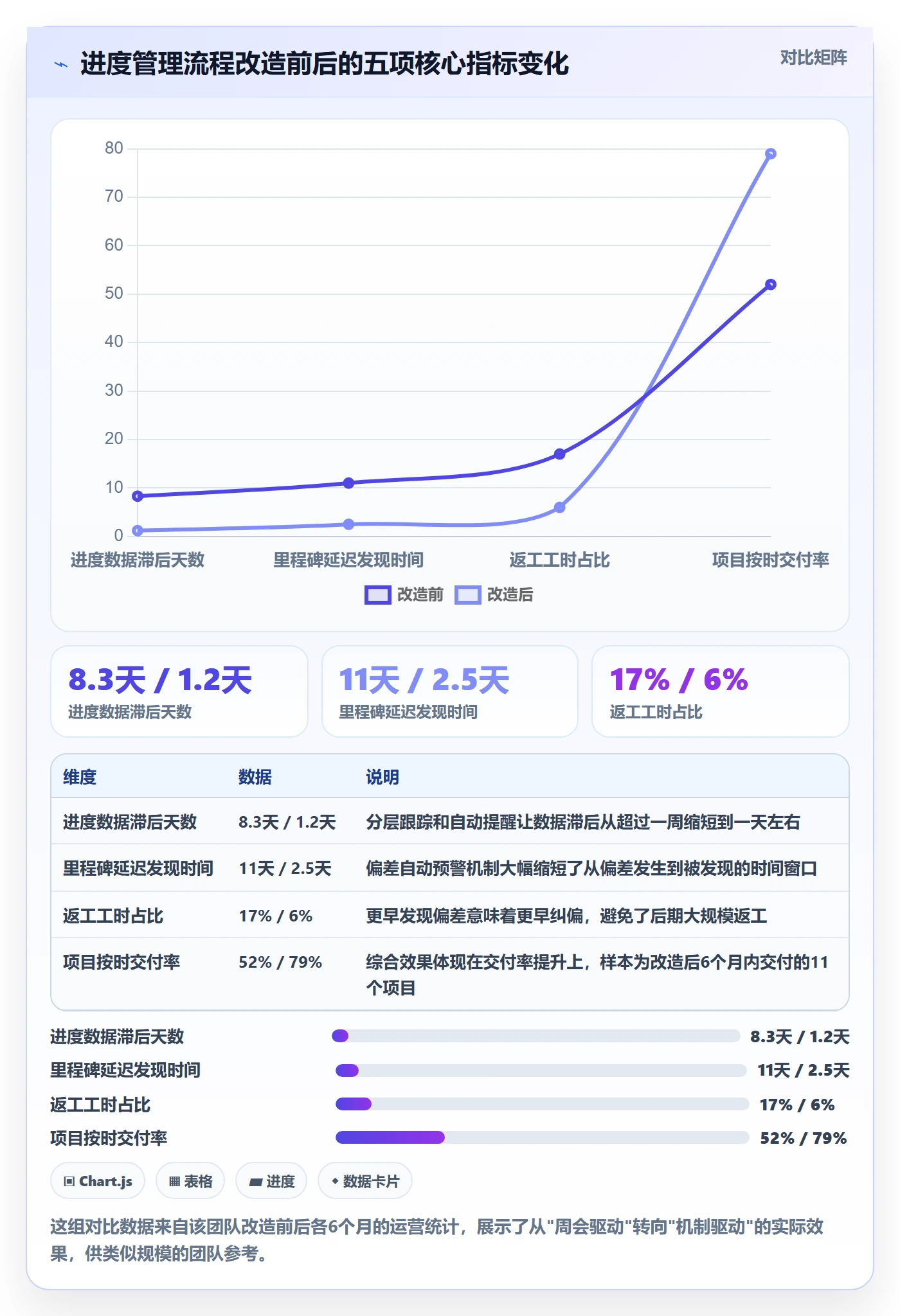 实际进度管理指南：项目经理如何做好进度管理，最佳实践全流程