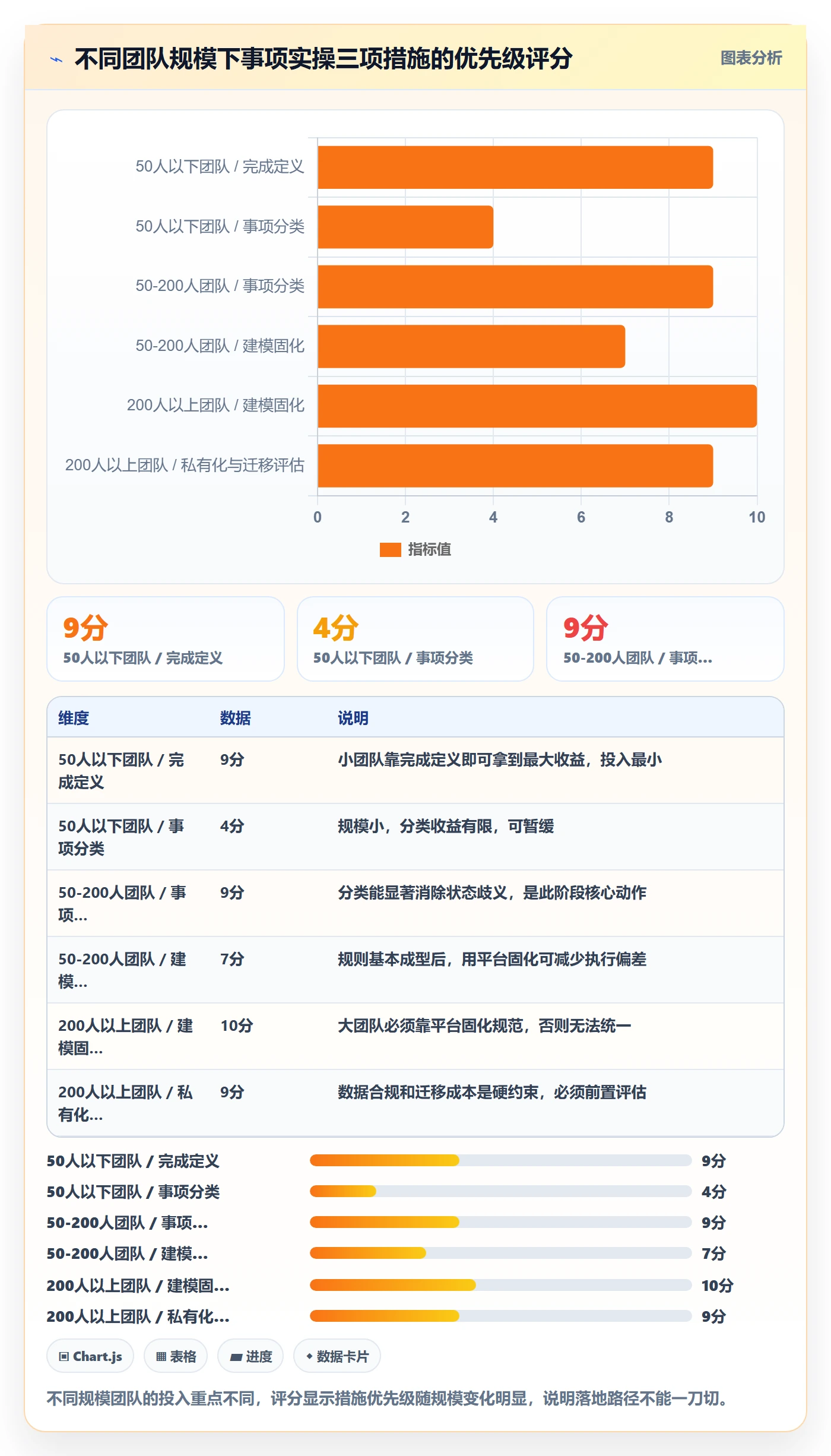 事项实操方法：项目成员提升任务管理效率的最佳实践方法与模板