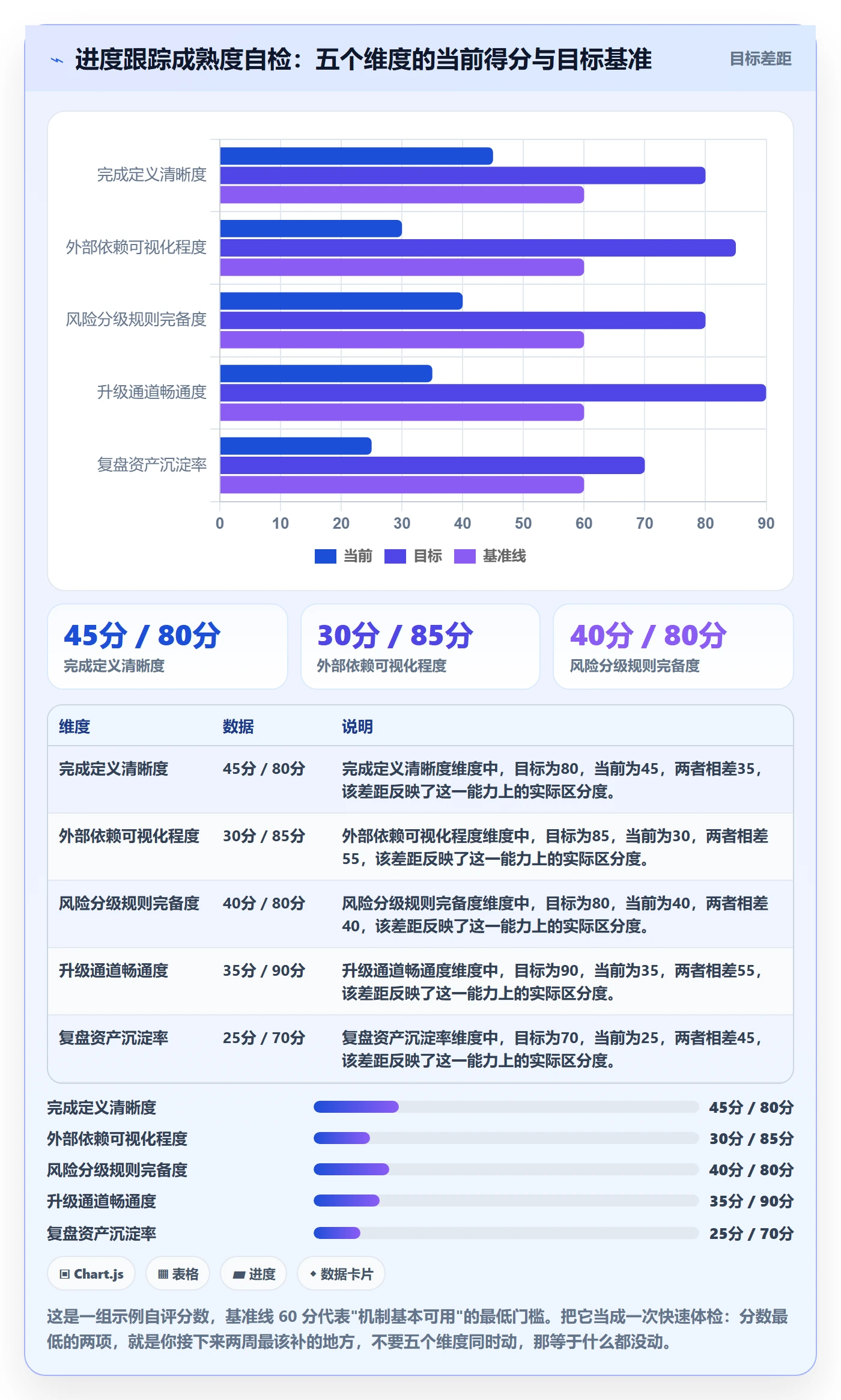 追踪落地方案:产品经理开展进度跟踪的风险控制案例解析