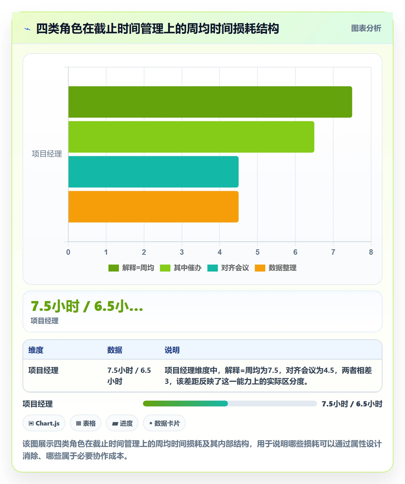 截止时间实操方法:项目经理提升任务属性效率的入门指南方法与模板