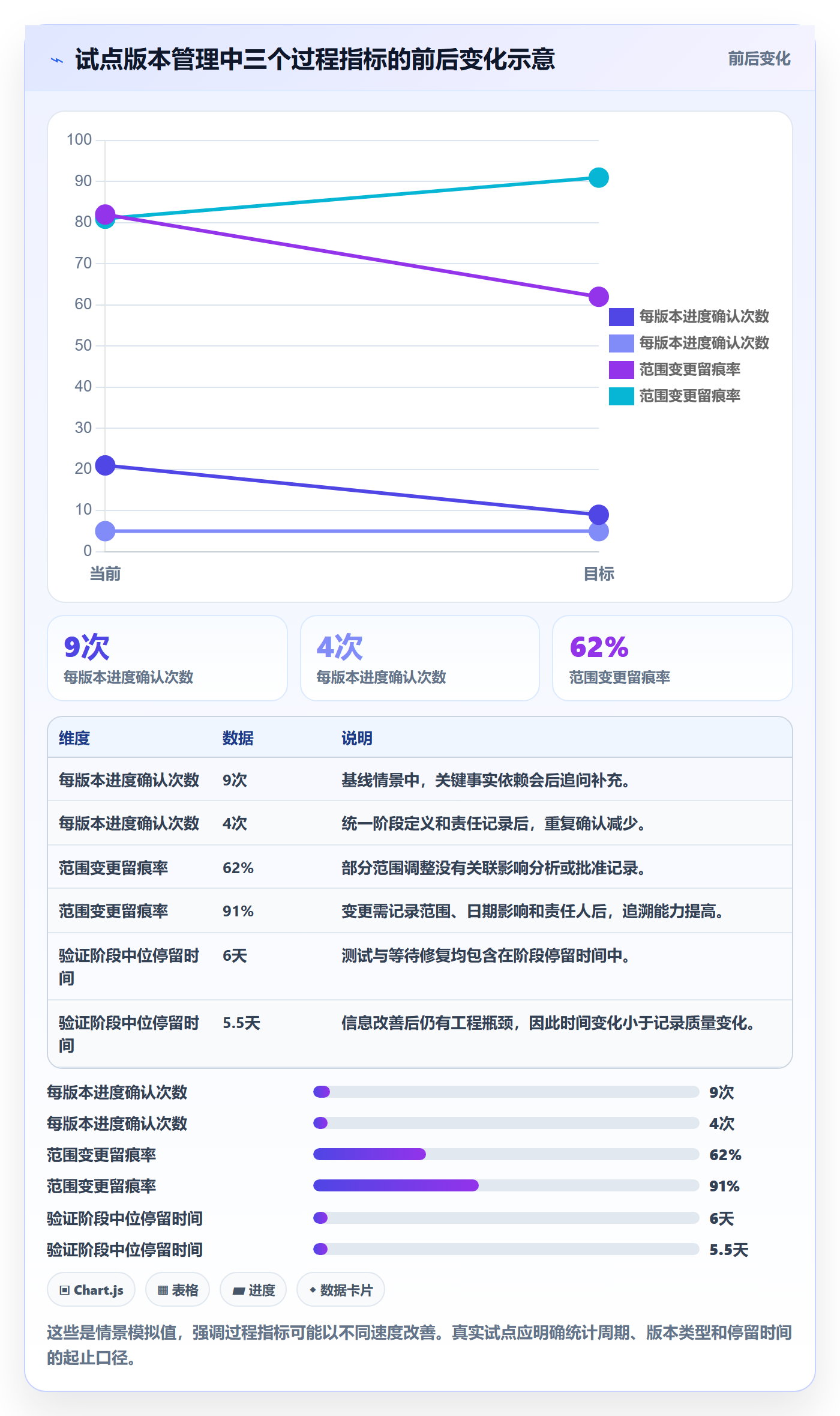 版本状态最佳实践:企业管理者版本管理落地方案,常见问题