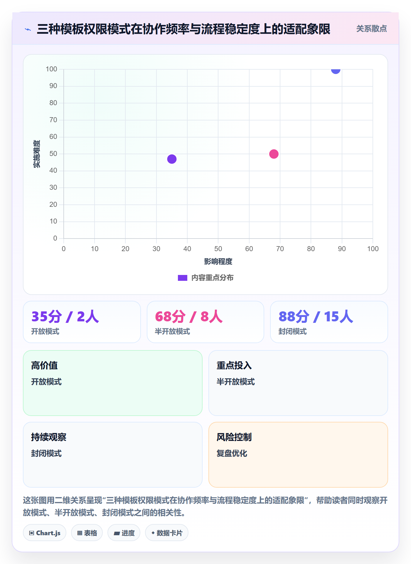 项目模板模板权限全流程:跨部门团队流程优化与一文讲清