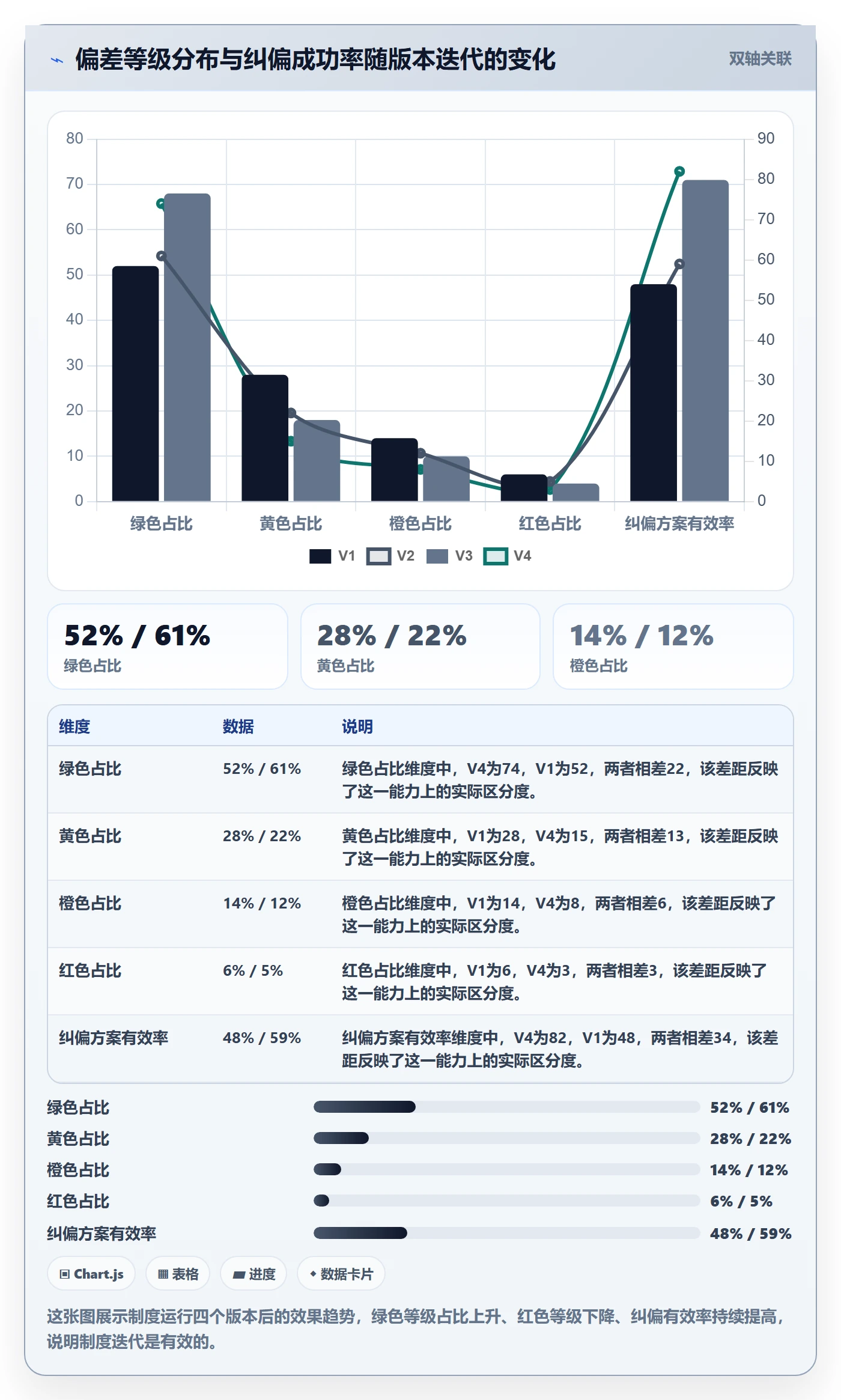 进度偏差管理指南:产品经理如何做好进度管理,制度设计全流程