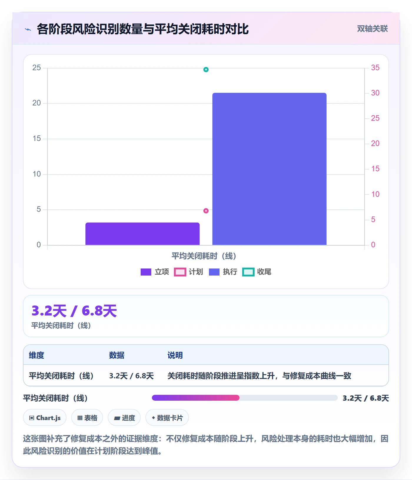 阶段计划管理指南:企业管理者如何做好项目规划,风险控制全流程